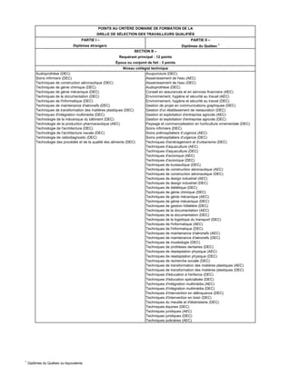 1
Diplômes du Québec ou équivalents
PARTIE I – PARTIE II –
Diplômes étrangers Diplômes du Québec 1
POINTS AU CRITÈRE DOMAINE DE FORMATION DE LA
GRILLE DE SÉLECTION DES TRAVAILLEURS QUALIFIÉS
SECTION B –
Requérant principal : 12 points
Époux ou conjoint de fait : 3 points
Audioprothèse (DEC) Acupuncture (DEC)
Soins infirmiers (DEC) Assainissement de l'eau (AEC)
Techniques de construction aéronautique (DEC) Assainissement de l'eau (DEC)
Techniques de génie chimique (DEC) Audioprothèse (DEC)
Techniques de génie mécanique (DEC) Conseil en assurances et en services financiers (AEC)
Techniques de la documentation (DEC) Environnement, hygiène et sécurité au travail (AEC)
Techniques de l'informatique (DEC) Environnement, hygiène et sécurité au travail (DEC)
Techniques de maintenance d'aéronefs (DEC) Gestion de projet en communications graphiques (DEC)
Techniques de transformation des matières plastiques (DEC) Gestion d'un établissement de restauration (DEC)
Techniques d'intégration multimédia (DEC) Gestion et exploitation d'entreprise agricole (AEC)
Technologie de la mécanique du bâtiment (DEC) Gestion et exploitation d'entreprise agricole (DEC)
Technologie de la production pharmaceutique (AEC) Paysage et commercialisation en horticulture ornementale (DEC)
Technologie de l'architecture (DEC) Soins infirmiers (DEC)
Technologie de l'architecture navale (DEC) Soins préhospitaliers d’urgence (AEC)
Technologie de radiodiagnostic (DEC) Soins préhospitaliers d'urgence (DEC)
Technologie des procédés et de la qualité des aliments (DEC) Techniques d'aménagement et d'urbanisme (DEC)
Techniques d'aquaculture (AEC)
Techniques d'aquaculture (DEC)
Techniques d'avionique (AEC)
Techniques d'avionique (DEC)
Techniques de bureautique (DEC)
Techniques de construction aéronautique (AEC)
Techniques de construction aéronautique (DEC)
Techniques de design industriel (AEC)
Techniques de design industriel (DEC)
Techniques de diététique (DEC)
Techniques de génie chimique (DEC)
Techniques de génie mécanique (AEC)
Techniques de génie mécanique (DEC)
Techniques de gestion hôtelière (DEC)
Techniques de la documentation (AEC)
Techniques de la documentation (DEC)
Techniques de la logistique du transport (DEC)
Techniques de l'informatique (AEC)
Techniques de l'informatique (DEC)
Techniques de maintenance d'aéronefs (AEC)
Techniques de maintenance d'aéronefs (DEC)
Techniques de muséologie (DEC)
Techniques de prothèses dentaires (DEC)
Techniques de réadaptation physique (AEC)
Techniques de réadaptation physique (DEC)
Techniques de recherche sociale (DEC)
Techniques de transformation des matières plastiques (AEC)
Techniques de transformation des matières plastiques (DEC)
Techniques d'éducation à l'enfance (DEC)
Techniques d'éducation spécialisée (DEC)
Techniques d'intégration multimédia (AEC)
Techniques d'intégration multimédia (DEC)
Techniques d'intervention en délinquance (DEC)
Techniques d'intervention en loisir (DEC)
Techniques du meuble et d'ébénisterie (DEC)
Techniques équines (DEC)
Techniques juridiques (AEC)
Techniques juridiques (DEC)
Techniques policières (AEC)
Niveau collégial technique
 