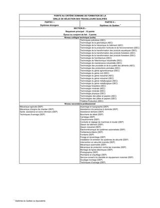 1
Diplômes du Québec ou équivalents
PARTIE I – PARTIE II –
Diplômes étrangers Diplômes du Québec 1
POINTS AU CRITÈRE DOMAINE DE FORMATION DE LA
GRILLE DE SÉLECTION DES TRAVAILLEURS QUALIFIÉS
SECTION B –
Requérant principal : 12 points
Époux ou conjoint de fait : 3 points
Techniques policières (DEC)
Technologie de la géomatique (AEC)
Technologie de la mécanique du bâtiment (AEC)
Technologie de la production horticole et de l'environnement (DEC)
Technologie de la transformation des produits aquatiques (DEC)
Technologie de la transformation des produits forestiers (AEC)
Technologie de la transformation des produits forestiers (DEC)
Technologie de l'architecture (DEC)
Technologie de l'électronique industrielle (DEC)
Technologie de maintenance industrielle (DEC)
Technologie des procédés et de la qualité des aliments (AEC)
Technologie des productions animales (DEC)
Technologie du génie agromécanique (DEC)
Technologie du génie civil (DEC)
Technologie du génie industriel (AEC)
Technologie du génie industriel (DEC)
Technologie du génie métallurgique (AEC)
Technologie du génie métallurgique (DEC)
Technologie forestière (DEC)
Technologie minérale (AEC)
Technologie minérale (DEC)
Technologie physique (DEC)
Technologies des pâtes et papiers (AEC)
Technologies des pâtes et papiers (DEC)
Théâtre-Production (DEC)
Mécanique agricole (DEP) Arpentage et topographie (DEP)
Mécanique d'engins de chantier (DEP) Assistance à la personne à domicile (DEP)
Santé, assistance et soins infirmiers (DEP) Assistance dentaire (DEP)
Techniques d'usinage (DEP) Boucherie de détail (DEP)
Carrelage (DEP)
Chaudronnerie (DEP)
Conduite et réglage de machines à mouler (DEP)
Dessin de bâtiment (DEP)
Dessin industriel (DEP)
Électromécanique de systèmes automatisés (DEP)
Ferblanterie-tôlerie (DEP)
Fonderie (DEP)
Forage et dynamitage (DEP)
Installation et entretien de systèmes de sécurité (DEP)
Intervention en sécurité incendie (DEP)
Mécanique automobile (DEP)
Mécanique de protection contre les incendies (DEP)
Montage de lignes électriques (DEP)
Photographie (DEP)
Plomberie et chauffage (DEP)
Service-conseil à la clientèle en équipement motorisé (DEP)
Soudage-montage (DEP)
Techniques d'usinage (DEP)
Niveau secondaire professionnel
Niveau collégial technique (suite)
 