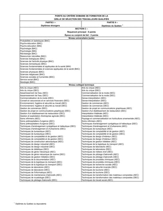 1
Diplômes du Québec ou équivalents
PARTIE I – PARTIE II –
Diplômes étrangers Diplômes du Québec 1
POINTS AU CRITÈRE DOMAINE DE FORMATION DE LA
GRILLE DE SÉLECTION DES TRAVAILLEURS QUALIFIÉS
SECTION C –
Requérant principal : 6 points
Époux ou conjoint de fait : 2 points
Probabilités et statistiques (BAC)
Psycho-éducation (BAC)
Psycho-éducation (MAI)
Psychologie (BAC)
Psychologie (MAI)
Récréologie (BAC)
Ressources naturelles (BAC)
Sciences biologiques (BAC)
Sciences de l'activité physique (BAC)
Sciences domestiques (BAC)
Sciences fondamentales et appliquées de la santé (MAI)
Sciences fondamentales et sciences appliquées de la santé (BAC)
Sciences physiques (BAC)
Sciences religieuses (BAC)
Sciences sociales et humanités (BAC)
Service social (BAC)
Sexologie (BAC)
Arts du cirque (AEC) Arts du cirque (AEC)
Arts du cirque (DEC) Arts du cirque (DEC)
Assainissement de l'eau (AEC) Commercialisation de la mode (AEC)
Assainissement de l'eau (DEC) Commercialisation de la mode (DEC)
Commercialisation de la mode (DEC) Danse-interprétation (AEC)
Conseil en assurances et en services financiers (DEC) Danse-interprétation (DEC)
Environnement, hygiène et sécurité au travail (AEC) Gestion de commerces (AEC)
Environnement, hygiène et sécurité au travail (DEC) Gestion de commerces (DEC)
Gestion de commerces (DEC) Gestion de projet en communications graphiques (AEC)
Gestion de projet en communications graphiques (DEC) Gestion d'un établissement de restauration (AEC)
Gestion d'un établissement de restauration (DEC) Interprétation théâtrale (AEC)
Gestion et exploitation d'entreprise agricole (DEC) Interprétation théâtrale (DEC)
Soins infirmiers (AEC) Paysage et commercialisation en horticulture ornementale (AEC)
Soins préhospitaliers d’urgence (AEC) Soins infirmiers (AEC)
Soins préhospitaliers d'urgence (DEC) Techniques d'aménagement cynégétique et halieutique (DEC)
Techniques d'aménagement cynégétique et halieutique (DEC) Techniques d'aménagement et d'urbanisme (AEC)
Techniques d'aménagement et d'urbanisme (DEC) Techniques de bureautique (AEC)
Techniques de bureautique (AEC) Techniques de comptabilité et de gestion (AEC)
Techniques de bureautique (DEC) Techniques de comptabilité et de gestion (DEC)
Techniques de comptabilité et de gestion (AEC) Techniques de design d'intérieur (AEC)
Techniques de comptabilité et de gestion (DEC) Techniques de design d'intérieur (DEC)
Techniques de construction aéronautique (AEC) Techniques de gestion hôtelière (AEC)
Techniques de design industriel (AEC) Techniques de la logistique du transport (AEC)
Techniques de design industriel (DEC) Techniques de laboratoire (AEC)
Techniques de diététique (DEC) Techniques de laboratoire (DEC)
Techniques de génie mécanique (AEC) Techniques de métiers d'art (DEC)
Techniques de génie mécanique de marine (DEC) Techniques de pilotage d'aéronefs (AEC)
Techniques de gestion hôtelière (DEC) Techniques de pilotage d'aéronefs (DEC)
Techniques de la documentation (AEC) Techniques de procédés chimiques (AEC)
Techniques de la logistique du transport (AEC) Techniques de procédés chimiques (DEC)
Techniques de la logistique du transport (DEC) Techniques de recherche sociale (AEC)
Techniques de laboratoire (AEC) Techniques de sécurité incendie (DEC)
Techniques de laboratoire (DEC) Techniques de tourisme (AEC)
Techniques de l'informatique (AEC) Techniques de tourisme (DEC)
Techniques de maintenance d'aéronefs (AEC) Techniques de transformation des matériaux composites (AEC)
Techniques de muséologie (DEC) Techniques de transformation des matériaux composites (DEC)
Techniques de pilotage d'aéronefs (DEC) Techniques de travail social (AEC)
Niveau collégial technique
Niveau universitaire (suite)
 