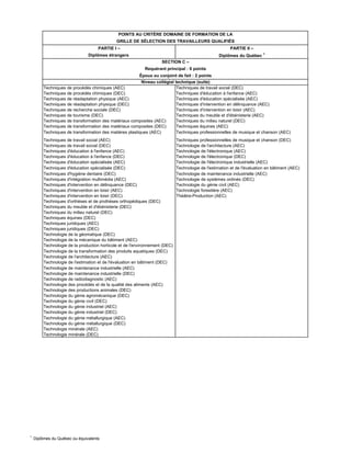 1
Diplômes du Québec ou équivalents
PARTIE I – PARTIE II –
Diplômes étrangers Diplômes du Québec 1
POINTS AU CRITÈRE DOMAINE DE FORMATION DE LA
GRILLE DE SÉLECTION DES TRAVAILLEURS QUALIFIÉS
SECTION C –
Requérant principal : 6 points
Époux ou conjoint de fait : 2 points
Techniques de procédés chimiques (AEC) Techniques de travail social (DEC)
Techniques de procédés chimiques (DEC) Techniques d'éducation à l'enfance (AEC)
Techniques de réadaptation physique (AEC) Techniques d'éducation spécialisée (AEC)
Techniques de réadaptation physique (DEC) Techniques d'intervention en délinquance (AEC)
Techniques de recherche sociale (DEC) Techniques d'intervention en loisir (AEC)
Techniques de tourisme (DEC) Techniques du meuble et d'ébénisterie (AEC)
Techniques de transformation des matériaux composites (AEC) Techniques du milieu naturel (DEC)
Techniques de transformation des matériaux composites (DEC) Techniques équines (AEC)
Techniques de transformation des matières plastiques (AEC) Techniques professionnelles de musique et chanson (AEC)
Techniques de travail social (AEC) Techniques professionnelles de musique et chanson (DEC)
Techniques de travail social (DEC) Technologie de l'architecture (AEC)
Techniques d'éducation à l'enfance (AEC) Technologie de l'électronique (AEC)
Techniques d'éducation à l'enfance (DEC) Technologie de l'électronique (DEC)
Techniques d'éducation spécialisée (AEC) Technologie de l'électronique industrielle (AEC)
Techniques d'éducation spécialisée (DEC) Technologie de l'estimation et de l'évaluation en bâtiment (AEC)
Techniques d'hygiène dentaire (DEC) Technologie de maintenance industrielle (AEC)
Techniques d'intégration multimédia (AEC) Technologie de systèmes ordinés (DEC)
Techniques d'intervention en délinquance (DEC) Technologie du génie civil (AEC)
Techniques d'intervention en loisir (AEC) Technologie forestière (AEC)
Techniques d'intervention en loisir (DEC) Théâtre-Production (AEC)
Techniques d'orthèses et de prothèses orthopédiques (DEC)
Techniques du meuble et d'ébénisterie (DEC)
Techniques du milieu naturel (DEC)
Techniques équines (DEC)
Techniques juridiques (AEC)
Techniques juridiques (DEC)
Technologie de la géomatique (DEC)
Technologie de la mécanique du bâtiment (AEC)
Technologie de la production horticole et de l'environnement (DEC)
Technologie de la transformation des produits aquatiques (DEC)
Technologie de l'architecture (AEC)
Technologie de l'estimation et de l'évaluation en bâtiment (DEC)
Technologie de maintenance industrielle (AEC)
Technologie de maintenance industrielle (DEC)
Technologie de radiodiagnostic (AEC)
Technologie des procédés et de la qualité des aliments (AEC)
Technologie des productions animales (DEC)
Technologie du génie agromécanique (DEC)
Technologie du génie civil (DEC)
Technologie du génie industriel (AEC)
Technologie du génie industriel (DEC)
Technologie du génie métallurgique (AEC)
Technologie du génie métallurgique (DEC)
Technologie minérale (AEC)
Technologie minérale (DEC)
Niveau collégial technique (suite)
 