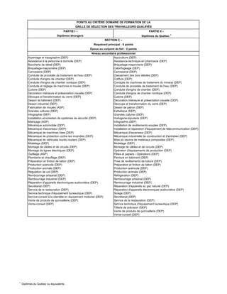 1
Diplômes du Québec ou équivalents
PARTIE I – PARTIE II –
Diplômes étrangers Diplômes du Québec 1
POINTS AU CRITÈRE DOMAINE DE FORMATION DE LA
GRILLE DE SÉLECTION DES TRAVAILLEURS QUALIFIÉS
SECTION C –
Requérant principal : 6 points
Époux ou conjoint de fait : 2 points
Arpentage et topographie (DEP) Aquiculture (DEP)
Assistance à la personne à domicile (DEP) Assistance technique en pharmacie (DEP)
Boucherie de détail (DEP) Briquetage-maçonnerie (DEP)
Briquetage-maçonnerie (DEP) Calorifugeage (DEP)
Carrosserie (DEP) Carrosserie (DEP)
Conduite de procédés de traitement de l'eau (DEP) Classement des bois débités (DEP)
Conduite d'engins de chantier (DEP) Coiffure (DEP)
Conduite d'engins de chantier nordique (DEP) Conduite de machines de traitement du minerai (DEP)
Conduite et réglage de machines à mouler (DEP) Conduite de procédés de traitement de l'eau (DEP)
Cuisine (DEP) Conduite d'engins de chantier (DEP)
Décoration intérieure et présentation visuelle (DEP) Conduite d'engins de chantier nordique (DEP)
Découpe et transformation du verre (DEP) Cuisine (DEP)
Dessin de bâtiment (DEP) Décoration intérieure et présentation visuelle (DEP)
Dessin industriel (DEP) Découpe et transformation du verre (DEP)
Fabrication de moules (ASP) Dessin de patron (DEP)
Grandes cultures (DEP) Esthétique (DEP)
Infographie (DEP) Grandes cultures (DEP)
Installation et entretien de systèmes de sécurité (DEP) Horlogerie-bijouterie (DEP)
Matriçage (ASP) Infographie (DEP)
Mécanique automobile (DEP) Installation de revêtements souples (DEP)
Mécanique d'ascenseur (DEP) Installation et réparation d'équipement de télécommunication (DEP)
Mécanique de machines fixes (DEP) Mécanique d'ascenseur (DEP)
Mécanique de protection contre les incendies (DEP) Mécanique industrielle de construction et d'entretien (DEP)
Mécanique de véhicules lourds routiers (DEP) Mise en oeuvre de matériaux composites (DEP)
Modelage (DEP) Modelage (DEP)
Montage de câbles et de circuits (DEP) Montage de câbles et de circuits (DEP)
Montage de lignes électriques (DEP) Opération d'équipements de production (DEP)
Outillage (ASP) Pâtes et papiers - Opérations (DEP)
Plomberie et chauffage (DEP) Peinture en bâtiment (DEP)
Préparation et finition de béton (DEP) Pose de revêtements de toiture (DEP)
Production acéricole (DEP) Préparation et finition de béton (DEP)
Production animale (DEP) Production acéricole (DEP)
Régulation de vol (DEP) Production animale (DEP)
Rembourrage artisanal (DEP) Réfrigération (DEP)
Rembourrage industriel (DEP) Rembourrage artisanal (DEP)
Réparation d'appareils électroniques audiovidéos (DEP) Rembourrage industriel (DEP)
Secrétariat (DEP) Réparation d'appareils au gaz naturel (DEP)
Service de la restauration (DEP) Réparation d'appareils électroniques audiovidéos (DEP)
Service technique d'équipement bureautique (DEP) Sciage (DEP)
Service-conseil à la clientèle en équipement motorisé (DEP) Secrétariat (DEP)
Vente de produits de quincaillerie (DEP) Service de la restauration (DEP)
Vente-conseil (DEP) Service technique d'équipement bureautique (DEP)
Tôlerie de précision (DEP)
Vente de produits de quincaillerie (DEP)
Vente-conseil (DEP)
Niveau secondaire professionnel
 