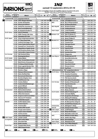 samedi 13 septembre 2014 à 01:18 
samedi 13 septembre 
F Ch.D1 Ecosse 13:40 Celtic Glasgow-Aberdeen 91 1,35 3,95 5,65 
15:55 Dundee Utd-Hamilton 94 1,60 3,25 4,15 
15:55 Kilmarnock-St Mirren 97 2,05 3,05 2,80 
15:55 PartickThis.-Inverness Cal. 139 2,55 3,05 2,20 
15:55 Ross County-Motherwell 148 2,55 3,10 2,20 
15:55 St Johnstone-Dundee FC 151 1,80 3,15 3,35 
Ch.D1 Grèce 14:55 Veria FC-Kassiopi 481 1,70 3,10 3,80 
17:10 PAOK Thessalo.-Niki Volou 484 1,15 4,75 11,0 
19:25 Olympiakos-Ofi Crète 487 1,05 6,50 15,0 
Ch.D1 Japon 10:55 Omiya Ardija-KashimaAntlers 283 4,50 3,50 1,50 
11:25 FC Tokyo-Vissel Kobe 286 1,70 3,10 3,80 
11:25 Ventforet Kofu-Sagan Tosu 523 2,60 2,90 2,25 
11:55 Cerezo Osaka-Kashiwa Reysol 526 2,35 2,95 2,45 
11:55 KawasakiFront.-TokushimaVort. 703 1,20 4,55 7,75 
11:55 NiigataAlbirex-Vegalta Sendai 706 1,95 2,95 3,10 
11:55 Sanf.Hiroshima-Gamba Osaka 712 2,45 3,00 2,30 
11:55 YokohamaMarin.-Nagoya Grampus 715 1,75 3,15 3,50 
Ch.D1 Norvège 15:25 Odd Grenland-Viking 196 1,55 3,40 4,25 
17:55 Strømsgodset-Brann 199 1,48 3,70 4,50 
Ch.D1 Suède 12:55 Häcken-Malmö 595 2,35 3,00 2,40 
Ch.D1 Ukraine 12:55 Olimp. Donetsk-Metalu.Donetsk 346 5,65 3,25 1,45 
15:55 Metal.Kharkov-Dnipropetrovsk 349 2,60 2,90 2,25 
18:25 Ch.Odessa-Shakht.Donetsk 352 6,50 3,60 1,35 
18:25 Zorya Lugansk-Dynamo Kiev 355 5,75 3,30 1,43 
Championship 13:10 Birmingham-Leeds Utd 367 2,00 2,95 3,00 
15:55 Blackburn-Wigan 370 2,25 3,00 2,50 
15:55 Blackpool-Wolverhampton 373 4,00 3,15 1,65 
15:55 Bolton-Sheffield Wed. 376 2,10 3,00 2,75 
15:55 Bournemouth-Rotherham 379 1,55 3,30 4,50 
15:55 Brentford-Brighton Hove 382 2,25 3,00 2,50 
15:55 Cardiff-Norwich City 385 2,25 3,00 2,55 
15:55 Charlton-Watford 388 2,45 3,05 2,30 
15:55 Huddersfield-Middlesbrough 391 2,85 3,10 2,00 
15:55 Ipswich-Millwall 394 1,90 3,05 3,15 
15:55 Reading-Fulham 397 2,05 3,00 2,85 
D1 Irlande.Nord 15:55 Ballinamallard-Institute 463 2,20 3,05 2,45 
15:55 Ballymena Utd-Glentoran 466 2,40 3,05 2,20 
15:55 Cliftonville-Coleraine 469 1,30 3,90 5,40 
15:55 Dungannon Swif-Crusad.Belfast 472 4,55 3,20 1,50 
15:55 Glenavon-FC Portadown 475 2,15 3,05 2,50 
15:55 Linfield-Warrenpoint 478 1,18 4,50 7,60 
Serie B 14:55 Avellino-Spezia Calcio 433 2,10 2,80 2,95 
14:55 Crotone-Carpi FC 436 2,35 2,75 2,60 
14:55 Frosinone-Bari 439 2,40 2,70 2,60 
14:55 Modène-PRO Vercelli 442 1,75 2,90 3,90 
14:55 Perugia Calcio-Catania 445 2,25 2,70 2,75 
14:55 Trapani Calcio-Cittadella 448 1,90 2,80 3,40 
14:55 Varese-Lanciano 451 2,25 2,80 2,70 
14:55 Virtus Entella-Brescia 454 2,25 2,70 2,80 
R Celtic League 15:35 Leinster-Llanelli 896 1,10 23,0 4,50 
Ch.Angleterre 15:55 Bath-London Welsh 640 nd nd nd 
15:55 Gloucester-Sale 643 1,30 20,0 2,80 
16:10 Exeter-Leicester 646 2,20 19,0 1,50 
Currie Cup 14:55 Cheetahs-Natal Sharks 658 1,55 20,0 2,10 
14:55 GWK Griquas-Pumas 661 2,10 20,0 1,55 
samedi 13 septembre 
R Currie Cup 17:00 Lions-West.Province 664 1,90 18,0 1,70 
NPC 04:30 Bay of Plenty-Auckland 756 3,75 25,0 1,15 
06:30 Southland-Northland 759 1,30 18,0 2,85 
NRL Playoffs 09:45 Roosters-Panthers 741 1,15 25,0 3,75 
11:50 Cowboys-Broncos 744 1,30 20,0 2,80 
Super League 15:55 London-Bradford 913 3,10 20,0 1,25 
17:55 Catalans-Castelford 916 1,55 18,0 2,10 
H Division 1 (F) 19:55 Dijon (F)-Nantes (F) 800 2,95 8,15 1,40 
19:55 Fleury (F)-Toulon (F) 802 1,15 9,75 4,90 
19:55 Nîmes (F)-Metz (F) 803 4,00 9,55 1,22 
V Mondial Gr F 16:35 Brésil-Canada 905 1,05 nd 5,50 
16:35 Finlande-Chine 906 1,30 nd 2,75 
20:20 Allemagne-Russie 907 5,00 nd 1,07 
20:20 Cuba-Bulgarie 908 2,40 nd 1,40 
Mondial GrE FRA 16:35 Argentine-Italie 909 2,40 nd 1,40 
16:35 Serbie-France 910 2,05 nd 1,60 
20:20 Australie-Etats-Unis 911 nd nd nd 
20:20 Pologne-Iran 912 1,60 nd 1,95 
Ho Ligue Magnus 17:25 Strasbourg-Lyon HC 821 1,95 3,95 2,45 
17:55 Epinal-MorzineAvoriaz 884 2,10 3,95 2,25 
19:55 Caen-Angers 886 5,20 4,70 1,30 
19:55 Dijon-Chamonix 888 1,50 4,30 3,70 
19:55 Grenoble-HC Brest 890 1,30 4,70 5,20 
20:25 Briançon-Amiens 892 1,45 4,30 3,90 
20:25 Gap-Rouen 894 4,35 4,35 1,40 
dimanche 14 septembre 
F Ch.D1 Grèce 14:55 Panionios-Tripolis 490 2,60 2,90 2,25 
17:10 Atromitos-Panetolikos 493 1,48 3,25 5,25 
17:10 Levadiakos-Panthrakikos 496 2,00 2,95 3,00 
17:10 PAS Giannina-Xanthi 499 1,80 2,95 3,60 
19:25 AEL Kalloni-Panathinaïkos 502 4,30 3,15 1,60 
Ch.D1 Norvège 15:25 Sandnes Ulf-Sarpsborg 08 202 2,25 3,20 2,40 
17:55 Sogndal-Aalesunds 205 2,20 3,15 2,50 
17:55 Start-Stabaek 208 1,75 3,25 3,40 
17:55 Vålerenga-Haugesund 211 1,78 3,25 3,30 
18:55 Molde-Lillestrøm 214 1,23 4,40 7,50 
Ch.D1 Suède 14:55 Gefle IF-Falkenbergs FF 586 2,05 2,95 2,90 
14:55 Halmstads-Mjällby 589 1,60 3,25 4,15 
17:25 Djurgårdens-Åtvidabergs 559 1,45 3,50 5,00 
17:25 Elfsborg-IFK Göteborg 583 1,90 3,10 3,10 
Ch.D1 Ukraine 12:55 Volyn Lutsk-Meta.Zaporozje 358 1,85 2,95 3,40 
15:55 Illic.Mariupol-Gov.Uzhgorod 361 nd nd nd 
18:25 VorsklaPoltava-Karpaty Lviv 364 1,65 3,10 4,10 
Championship 14:10 Nottingham F.-Derby 400 2,10 3,05 2,70 
Serie B 17:55 Vicenza-Ternana Calcio 457 2,75 2,75 2,25 
R Celtic League 16:55 Cardiff-Glasgow 928 1,80 15,0 1,80 
Ch.Angleterre 14:55 Wasps-Northampton 649 2,45 19,0 1,40 
15:55 Newcastle-London Irish 652 1,65 18,0 1,95 
NPC 04:30 Waikato-Counties Manu. 922 1,45 20,0 2,30 
06:30 Hawke's Bay-Otago 925 1,50 19,0 2,20 
NRL Playoffs 08:05 Storm-Bulldogs 747 1,25 20,0 3,10 
Super League 15:55 Wakefield-Hull KR 919 1,35 19,0 2,60 
H Division 1 (F) 15:55 Issy (F)-Mios-Bègles(F) 804 1,35 8,50 3,15 
16:55 Le Havre (F)-Nice (F) 805 1,65 7,40 2,30 

