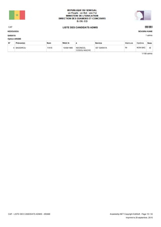 LISTE DES CANDIDATS ADMISCAP 6301
1 admis
Prénom(s) Nom ServiceN° Né(e) le à Sexe
KEDOUGOU
SARAYA
BOUSRA KANE
Matricule Diplôme
Option:ARABE
IEF SARAYANDONDOL
CODOU NGOYE
10/08/1985BASSIROU FAYE4 MNON BACNI
1/106 admis
CAP - LISTE DES CANDIDATS ADMIS - ARABE AnadoleXp.NET Copyright EditSoft - Page 15 / 33
Imprimé le 29 septembre, 2015
 