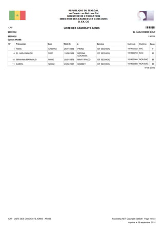 LISTE DES CANDIDATS ADMISCAP 11301
4 admis
Prénom(s) Nom ServiceN° Né(e) le à Sexe
SEDHIOU
SEDHIOU
EL HADJI DEMBO COLY
Matricule Diplôme
Option:ARABE
IEF SEDHIOUPIKINE26/11/1989ANNA CAMARA1 FBAC181403002/K
IEF SEDHIOUMEDINA
GOUNASS
13/06/1982EL HADJI MALICK DIOP4 MBAC181403013/K
IEF SEDHIOUMAR FAFACO20/01/1979IBRAHIMA MAHMOUD MANE10 MNON BAC161403044/K
IEF SEDHIOUBAMBEY23/04/1987DJIBRIL NGOM11 MNON BAC161403055/K
4/106 admis
CAP - LISTE DES CANDIDATS ADMIS - ARABE AnadoleXp.NET Copyright EditSoft - Page 19 / 33
Imprimé le 29 septembre, 2015
 