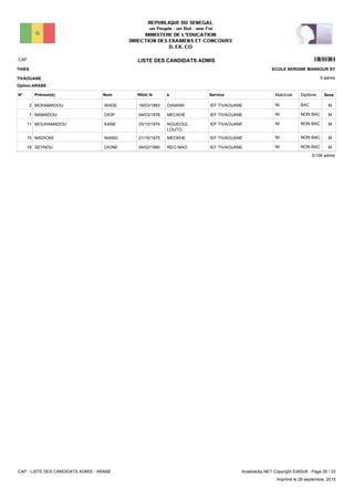 LISTE DES CANDIDATS ADMISCAP 13501
5 admis
Prénom(s) Nom ServiceN° Né(e) le à Sexe
THIES
TIVAOUANE
ECOLE SERIGNE MANSOUR SY
Matricule Diplôme
Option:ARABE
IEF TIVAOUANEDIAWAR19/03/1983MOHAMADOU WADE2 MBACNI
IEF TIVAOUANEMECKHE04/03/1978MAMADOU DIOP7 MNON BACNI
IEF TIVAOUANENGUEOUL
LOUTO
03/10/1974MOUHAMADOU KANE11 MNON BACNI
IEF TIVAOUANEMECKHE21/10/1975MADICKE NIANG15 MNON BACNI
IEF TIVAOUANEREO MAO04/02/1980SEYNOU DIONE19 MNON BACNI
5/106 admis
CAP - LISTE DES CANDIDATS ADMIS - ARABE AnadoleXp.NET Copyright EditSoft - Page 26 / 33
Imprimé le 29 septembre, 2015
 