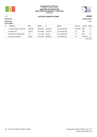 LISTE DES CANDIDATS ADMISCAP 14401
4 admis
Prénom(s) Nom ServiceN° Né(e) le à Sexe
ZIGUINCHOR
ZIGUINCHOR
MOUSSA BARRY
Matricule Diplôme
Option:ARABE
IEF ZIGUINCHORBIGNONA08/08/1988CHEIKH AMADOU ROUFAYE BADIANE1 MBAC670798/G
IEF ZIGUINCHORKAGUITTE02/12/1986MADINA TALL DIALLO4 FBACNI
IEF ZIGUINCHORNGUER12/11/1983ABDOULAYE OUSSEYNOU LO5 MBACNI
IEF ZIGUINCHORKAFESSE03/10/1976IBOU KELOUNTANG DIEME8 MNON BACNI
4/106 admis
CAP - LISTE DES CANDIDATS ADMIS - ARABE AnadoleXp.NET Copyright EditSoft - Page 27 / 33
Imprimé le 29 septembre, 2015
 