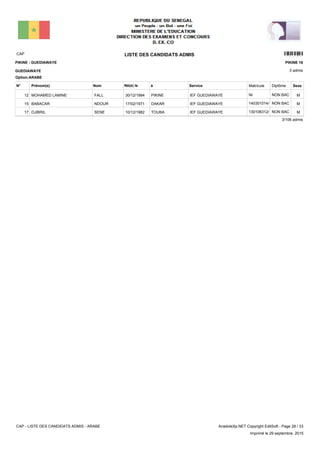 LISTE DES CANDIDATS ADMISCAP 15101
3 admis
Prénom(s) Nom ServiceN° Né(e) le à Sexe
PIKINE - GUEDIAWAYE
GUEDIAWAYE
PIKINE 16
Matricule Diplôme
Option:ARABE
IEF GUEDIAWAYEPIKINE30/12/1984MOHAMED LAMINE FALL12 MNON BACNI
IEF GUEDIAWAYEDAKAR17/02/1971BABACAR NDOUR15 MNON BAC140301014/D
IEF GUEDIAWAYETOUBA10/12/1982DJIBRIL SENE17 MNON BAC130106312/L
3/106 admis
CAP - LISTE DES CANDIDATS ADMIS - ARABE AnadoleXp.NET Copyright EditSoft - Page 28 / 33
Imprimé le 29 septembre, 2015
 