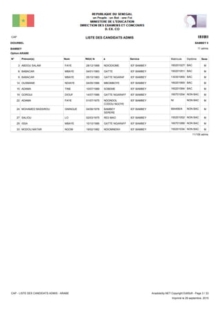 LISTE DES CANDIDATS ADMISCAP 2101
11 admis
Prénom(s) Nom ServiceN° Né(e) le à Sexe
DIOURBEL
BAMBEY
BAMBEY II
Matricule Diplôme
Option:ARABE
IEF BAMBEYNDIODIOME28/12/1988ABDOU SALAM FAYE3 MBAC160201027/C
IEF BAMBEYGATTE04/01/1983BABACAR MBAYE8 MBAC160201051/L
IEF BAMBEYGATTE NGARAF05/10/1983BABACAR MBAYE9 MBAC130301065/G
IEF BAMBEYMBOMBOYE04/05/1986OUSMANE NDIAYE14 MBAC160201060/N
IEF BAMBEYSOBEME10/07/1989ADAMA TINE15 MBAC160201084/L
IEF BAMBEYGATTE NGARAFF14/07/1986GORGUI DIOUF19 MNON BAC160701054/N
IEF BAMBEYNDONDOL
CODOU NGOYE
01/07/1975ADAMA FAYE22 MNON BACNI
IEF BAMBEYBAMBEY
SERERE
04/06/1978MOHAMED BASSIROU GNINGUE24 MNON BAC664456/A
IEF BAMBEYRE0 MAO02/03/1975SALIOU LO27 MNON BAC150201052/J
IEF BAMBEYGATTE NGARAFF10/10/1986ISSA MBAYE29 MNON BAC160701088/M
IEF BAMBEYNDIOMNEKH19/02/1982MODOU MATAR NGOM33 MNON BAC150201034/E
11/106 admis
CAP - LISTE DES CANDIDATS ADMIS - ARABE AnadoleXp.NET Copyright EditSoft - Page 3 / 33
Imprimé le 29 septembre, 2015
 