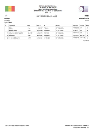 LISTE DES CANDIDATS ADMISCAP 2201
5 admis
Prénom(s) Nom ServiceN° Né(e) le à Sexe
DIOURBEL
DIOURBEL
IBRAHIMA THIOYE
Matricule Diplôme
Option:ARABE
IEF DIOURBELTOUBA04/03/1987SODA FALL3 FBAC160202026/E
IEF DIOURBELDIOURBEL04/12/1982ABDOU KARIM FAYE4 MBAC653 433/Z
IEF DIOURBELMBACKE12/09/1974MOUHAMADOU FALILOU NDIAYE10 MBAC150401044/I
IEF DIOURBELDIOURBEL06/02/1987MAMADOU FAYE14 MNON BAC160202027/D
IEF DIOURBELKAOLACK06/06/1981KHALI ABDOULLAHI SARR22 MNON BAC1502020109/B
5/106 admis
CAP - LISTE DES CANDIDATS ADMIS - ARABE AnadoleXp.NET Copyright EditSoft - Page 4 / 33
Imprimé le 29 septembre, 2015
 