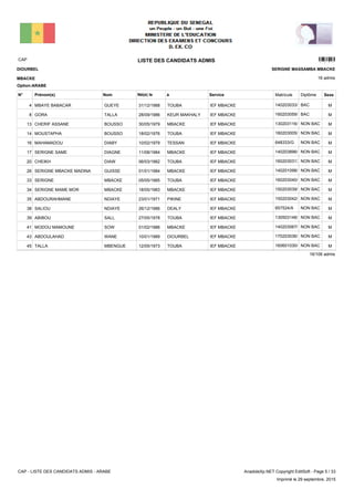 LISTE DES CANDIDATS ADMISCAP 2301
16 admis
Prénom(s) Nom ServiceN° Né(e) le à Sexe
DIOURBEL
MBACKE
SERIGNE MASSAMBA MBACKE
Matricule Diplôme
Option:ARABE
IEF MBACKETOUBA31/12/1988MBAYE BABACAR GUEYE4 MBAC140203033/H
IEF MBACKEKEUR MAKHALY28/09/1986GORA TALLA8 MBAC160203059/F
IEF MBACKEMBACKE30/05/1979CHERIF ASSANE BOUSSO13 MNON BAC130203116/A
IEF MBACKETOUBA18/02/1976MOUSTAPHA BOUSSO14 MNON BAC160203005/E
IEF MBACKETESSAN10/02/1979MAHAMADOU DIABY16 MNON BAC648333/G
IEF MBACKEMBACKE11/08/1984SERIGNE SAME DIAGNE17 MNON BAC140203896/C
IEF MBACKETOUBA06/03/1982CHEIKH DIAW20 MNON BAC1602030313/H
IEF MBACKEMBACKE01/01/1984SERIGNE MBACKE MADINA GUISSE26 MNON BAC140201098/G
IEF MBACKETOUBA05/05/1985SERIGNE MBACKE33 MNON BAC160203040/N
IEF MBACKEMBACKE18/05/1983SERIGNE MAME MOR MBACKE34 MNON BAC150203039/C
IEF MBACKEPIKINE23/01/1971ABDOURAHMANE NDIAYE35 MNON BAC150203042/K
IEF MBACKEDEALY26/12/1986SALIOU NDIAYE38 MNON BAC657524/A
IEF MBACKETOUBA27/05/1978ABIBOU SALL39 MNON BAC130503148/E
IEF MBACKEMBACKE01/02/1986MODOU MAMOUNE SOW41 MNON BAC140203067/G
IEF MBACKEDIOURBEL10/01/1989ABDOULAHAD WANE43 MNON BAC170203036/H
IEF MBACKETOUBA12/05/1973TALLA MBENGUE45 MNON BAC160601030/O
16/106 admis
CAP - LISTE DES CANDIDATS ADMIS - ARABE AnadoleXp.NET Copyright EditSoft - Page 5 / 33
Imprimé le 29 septembre, 2015
 