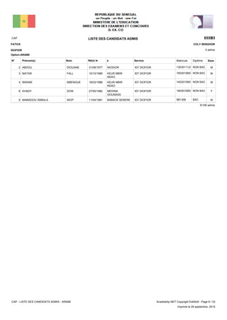 LISTE DES CANDIDATS ADMISCAP 3101
5 admis
Prénom(s) Nom ServiceN° Né(e) le à Sexe
FATICK
DIOFIOR
COLY SENGHOR
Matricule Diplôme
Option:ARABE
IEF DIOFIORNIODIOR31/08/1977ABDOU DIOUANE2 MNON BAC130301112/D
IEF DIOFIORKEUR MBIR
NDAO
10/10/1985MATAR FALL3 MNON BAC160301065/J
IEF DIOFIORKEUR MBIR
NDAO
16/03/1986BIRANE MBENGUE4 MNON BAC140301090/P
IEF DIOFIORMEDINA
GOUNASS
27/05/1982KHADY SOW8 FNON BAC180301065/L
IEF DIOFIORBABACK SERERE11/04/1981MAMADOU ISMAILA NIOP9 MBAC9B1306
5/106 admis
CAP - LISTE DES CANDIDATS ADMIS - ARABE AnadoleXp.NET Copyright EditSoft - Page 6 / 33
Imprimé le 29 septembre, 2015
 