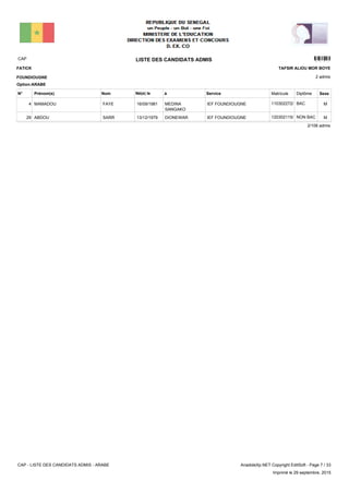 LISTE DES CANDIDATS ADMISCAP 3301
2 admis
Prénom(s) Nom ServiceN° Né(e) le à Sexe
FATICK
FOUNDIOUGNE
TAFSIR ALIOU MOR BOYE
Matricule Diplôme
Option:ARABE
IEF FOUNDIOUGNEMEDINA
SANGAKO
16/09/1981MAMADOU FAYE4 MBAC110302272/H
IEF FOUNDIOUGNEDIONEWAR13/12/1979ABDOU SARR29 MNON BAC120302115/A
2/106 admis
CAP - LISTE DES CANDIDATS ADMIS - ARABE AnadoleXp.NET Copyright EditSoft - Page 7 / 33
Imprimé le 29 septembre, 2015
 