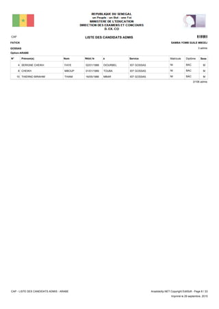 LISTE DES CANDIDATS ADMISCAP 3401
3 admis
Prénom(s) Nom ServiceN° Né(e) le à Sexe
FATICK
GOSSAS
SAMBA YOMB GUILE MBODJ
Matricule Diplôme
Option:ARABE
IEF GOSSASDIOURBEL02/01/1988SERIGNE CHEIKH FAYE4 MBACNI
IEF GOSSASTOUBA01/01/1989CHEIKH MBOUP8 MBACNI
IEF GOSSASMBAR16/05/1986THIERNO BIRAHIM THIAM10 MBACNI
3/106 admis
CAP - LISTE DES CANDIDATS ADMIS - ARABE AnadoleXp.NET Copyright EditSoft - Page 8 / 33
Imprimé le 29 septembre, 2015
 