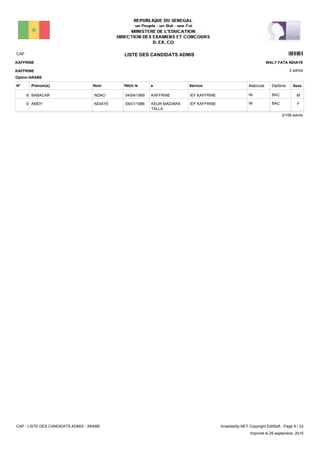 LISTE DES CANDIDATS ADMISCAP 4201
2 admis
Prénom(s) Nom ServiceN° Né(e) le à Sexe
KAFFRINE
KAFFRINE
WALY FATA NDIAYE
Matricule Diplôme
Option:ARABE
IEF KAFFRINEKAFFRINE04/04/1969BABACAR NDAO8 MBACNI
IEF KAFFRINEKEUR MADIARA
TALLA
04/01/1986AMDY NDIAYE9 FBACNI
2/106 admis
CAP - LISTE DES CANDIDATS ADMIS - ARABE AnadoleXp.NET Copyright EditSoft - Page 9 / 33
Imprimé le 29 septembre, 2015
 