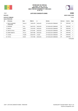 LISTE DES CANDIDATS ADMISCEAP 5201
7 admis
Prénom(s) Nom ServiceN° Né(e) le à Sexe
KAOLACK
KAOLACK COMMUNE
ABDOU HAMLD KANE
Matricule Diplôme
Option:FRANCAISE
IEF KAOLACK COMMUNEKAOLACK16/05/1975NDEYE MARIEME
JOSEPHINE
DIALLO4 FNON BACEP
IEF KAOLACK COMMUNEKAOLACK24/07/1973MARIEME FALL5 FNON BACEP
IEF KAOLACK COMMUNEKAOLACK15/10/1979BINETA GAYE6 FNON BACEP
IEF KAOLACK COMMUNEKAOLACK27/12/1981NDEYE FATOU SENE14 FNON BACEP
IEF KAOLACK COMMUNEKAOLACK05/07/1980MAME RAMATA SYLLA15 FNON BACEP
IEF KAOLACK COMMUNELOUGA04/03/1976COURA TOURE17 FNON BACEP
IEF KAOLACK COMMUNEKAOLACK17/01/1965FATOU DIOUF18 FNON BACEP
7/318 admis
CEAP - LISTE DES CANDIDATS ADMIS - FRANCAISE AnadoleXp.NET Copyright EditSoft - Page 12 / 43
Imprimé le 29 septembre, 2015
 