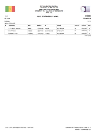 LISTE DES CANDIDATS ADMISCEAP 10101
3 admis
Prénom(s) Nom ServiceN° Né(e) le à Sexe
ST- LOUIS
DAGANA
ALGOR DIOUM
Matricule Diplôme
Option:FRANCAISE
IEF DAGANADIMAR07/09/1984YOUNOUS SEYDOU KANE1 MNON BACNI
IEF DAGANADIAMAGUENE22/07/1988WARACKHA MBODJ2 FNON BACNI
IEF DAGANATOBOR20/01/1970MARIE LOUISE THIABO3 FNON BACNI
3/318 admis
CEAP - LISTE DES CANDIDATS ADMIS - FRANCAISE AnadoleXp.NET Copyright EditSoft - Page 20 / 43
Imprimé le 29 septembre, 2015
 