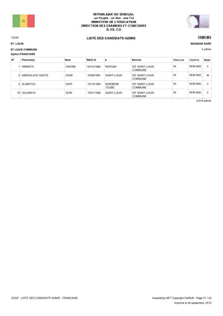 LISTE DES CANDIDATS ADMISCEAP 10301
4 admis
Prénom(s) Nom ServiceN° Né(e) le à Sexe
ST- LOUIS
ST LOUIS COMMUNE
NDIAWAR SARR
Matricule Diplôme
Option:FRANCAISE
IEF SAINT-LOUIS
COMMUNE
NDIOUM04/12/1982AMINATA DIAGNE1 FNON BACNI
IEF SAINT-LOUIS
COMMUNE
SAINT-LOUIS19/09/1981ABDOULAYE GUEYE DIAW2 MNON BACNI
IEF SAINT-LOUIS
COMMUNE
NDIEBENE
TOUBE
15/10/1983ALIMATOU DIOP3 FNON BACNI
IEF SAINT-LOUIS
COMMUNE
SAINT-LOUIS15/01/1983OULIMATA SOW15 FNON BACNI
4/318 admis
CEAP - LISTE DES CANDIDATS ADMIS - FRANCAISE AnadoleXp.NET Copyright EditSoft - Page 21 / 43
Imprimé le 29 septembre, 2015
 