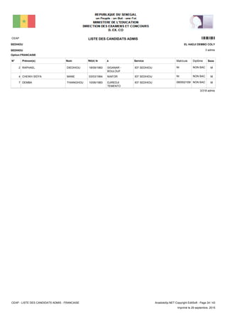 LISTE DES CANDIDATS ADMISCEAP 11301
3 admis
Prénom(s) Nom ServiceN° Né(e) le à Sexe
SEDHIOU
SEDHIOU
EL HADJI DEMBO COLY
Matricule Diplôme
Option:FRANCAISE
IEF SEDHIOUSIGANAR -
BOULOUF
18/09/1983RAPHAEL DIEDHIOU2 MNON BACNI
IEF SEDHIOUNIAFOR03/03/1964CHEIKH SIDYA MANE4 MNON BACNI
IEF SEDHIOUDJIREDJI
TEMENTO
10/06/1983DEMBA THIANGHOU7 MNON BAC080502109/E
3/318 admis
CEAP - LISTE DES CANDIDATS ADMIS - FRANCAISE AnadoleXp.NET Copyright EditSoft - Page 24 / 43
Imprimé le 29 septembre, 2015
 