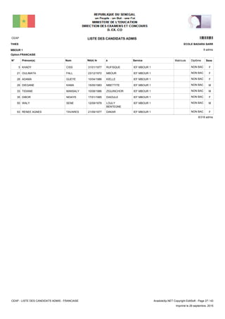 LISTE DES CANDIDATS ADMISCEAP 13101
8 admis
Prénom(s) Nom ServiceN° Né(e) le à Sexe
THIES
MBOUR 1
ECOLE BADARA SARR
Matricule Diplôme
Option:FRANCAISE
IEF MBOUR 1RUFISQUE31/01/1977KHADY CISS5 FNON BAC
IEF MBOUR 1MBOUR23/12/1972OULIMATA FALL21 FNON BAC
IEF MBOUR 1KIELLE10/04/1986ADAMA GUEYE28 FNON BAC
IEF MBOUR 1MBETTITE15/05/1983DIEGANE KAMA29 MNON BAC
IEF MBOUR 1ZIGUINCHOR10/08/1986TIDIANE MANSALY33 MNON BAC
IEF MBOUR 1DIAOULE17/01/1985DIBOR NDIAYE35 FNON BAC
IEF MBOUR 1LOULY
BENTEGNE
12/09/1978WALY SENE50 MNON BAC
IEF MBOUR 1DAKAR21/09/1977RENEE AGNES TAVARES53 FNON BAC
8/318 admis
CEAP - LISTE DES CANDIDATS ADMIS - FRANCAISE AnadoleXp.NET Copyright EditSoft - Page 27 / 43
Imprimé le 29 septembre, 2015
 