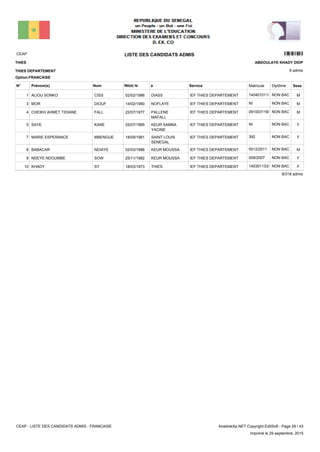 LISTE DES CANDIDATS ADMISCEAP 13301
8 admis
Prénom(s) Nom ServiceN° Né(e) le à Sexe
THIES
THIES DEPARTEMENT
ABDOULAYE KHADY DIOP
Matricule Diplôme
Option:FRANCAISE
IEF THIES DEPARTEMENTDIASS02/02/1986ALIOU SONKO CISS1 MNON BAC140401011/H
IEF THIES DEPARTEMENTNOFLAYE14/02/1980MOR DIOUF3 MNON BACNI
IEF THIES DEPARTEMENTPALLENE
MAFALL
22/07/1977CHEIKH AHMET TIDIANE FALL4 MNON BAC091003118/C
IEF THIES DEPARTEMENTKEUR SAMBA
YACINE
25/07/1985SAYE KANE5 FNON BACNI
IEF THIES DEPARTEMENTSAINT LOUIS
SENEGAL
18/09/1981MARIE ESPERANCE MBENGUE7 FNON BAC392
IEF THIES DEPARTEMENTKEUR MOUSSA02/03/1988BABACAR NDIAYE8 MNON BAC0012/2011
IEF THIES DEPARTEMENTKEUR MOUSSA25/11/1982NDEYE NDOUMBE SOW9 FNON BAC009/2007
IEF THIES DEPARTEMENTTHIES18/03/1973KHADY SY10 FNON BAC140301133/F
8/318 admis
CEAP - LISTE DES CANDIDATS ADMIS - FRANCAISE AnadoleXp.NET Copyright EditSoft - Page 29 / 43
Imprimé le 29 septembre, 2015
 