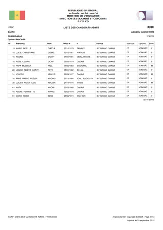 LISTE DES CANDIDATS ADMISCEAP 1301
12 admis
Prénom(s) Nom ServiceN° Né(e) le à Sexe
DAKAR
GRAND DAKAR
AMADOU DIAGNE WORE
Matricule Diplôme
Option:FRANCAISE
IEF GRAND DAKARTANAFF25/12/1979MARIE NOELLE DIATTA9 FNON BACEP
IEF GRAND DAKARNIAGUIS10/10/1981LUCIE CHRISTIANE DIEME10 FNON BACEP
IEF GRAND DAKARMBALAKHATE07/01/1981NGONE DIOUF15 FNON BACEP
IEF GRAND DAKARDAKAR05/05/1979ROSE CELINE DIOUF16 FNON BACEP
IEF GRAND DAKARSAGNAFIL04/05/1983PAPA MOUSSA FALL18 MNON BACEP
IEF GRAND DAKARBATAL05/01/1982LOUISE NDEYE CATHY FAYE20 FNON BACEP
IEF GRAND DAKARDAKAR22/09/1977JOSEPH NDIAYE31 MNON BACEP
IEF GRAND DAKARJOAL FADIOUTH25/12/1984ANNE MARIE NOELLE NDONG35 FNON BACEP
IEF GRAND DAKARTHIES21/11/1978LUCIEN NGOR CIDE NDOUR38 MNON BACEP
IEF GRAND DAKARDAKAR20/03/1980MATY NGOM42 FNON BACEP
IEF GRAND DAKARDAKAR13/02/1979NDEYE HENRIETTE NIANG45 FNON BACEP
IEF GRAND DAKARSAKHOR25/06/1974MARIE ROSE SENE51 FNON BACEP
12/318 admis
CEAP - LISTE DES CANDIDATS ADMIS - FRANCAISE AnadoleXp.NET Copyright EditSoft - Page 3 / 43
Imprimé le 29 septembre, 2015
 