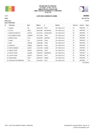 LISTE DES CANDIDATS ADMISCEAP 13401
14 admis
Prénom(s) Nom ServiceN° Né(e) le à Sexe
THIES
THIES VILLE
IBA CATY BA
Matricule Diplôme
Option:FRANCAISE
IEF THIES VILLEPOUT06/04/1979ADAMA BA1 FNON BACNI
IEF THIES VILLEBALINGORE02/03/1988FATOU BADJI2 FNON BACNI
IEF THIES VILLEZIGUINCHOR30/12/1978MARIE ANTOINETTE BATHIA3 FNON BACNI
IEF THIES VILLETHIES23/11/1984ADJI AMINATA DABO CAMARA4 FNON BACNI
IEF THIES VILLEBIGNONA07/05/1983MARIE CECILE COLY6 FNON BACNI
IEF THIES VILLETHIES12/03/1978MARIE DIA7 FNON BACNI
IEF THIES VILLETHIES19/06/1986AWA DIAGNE8 FNON BACNI
IEF THIES VILLETHIES02/08/1979ROKHAYA DRAME12 FNON BACNI
IEF THIES VILLEDAKAR14/12/1978NDEYE MAREME GUEYE14 FNON BACNI
IEF THIES VILLETHIES25/09/1979MARIE LOUISE KAPUR16 FNON BACNI
IEF THIES VILLEMBOMBOYE15/06/1979NDEYE FATMA NDIONE19 FNON BACNI
IEF THIES VILLEPOUT22/02/1974JUSTIN LAZAR NDOYE20 MNON BACNI
IEF THIES VILLEDAKAR25/09/1979MAME MARIE SOW24 FNON BACNI
IEF THIES VILLEPOUT07/10/1979ROUGUIYATOU MAMADOU TALL25 FNON BACNI
14/318 admis
CEAP - LISTE DES CANDIDATS ADMIS - FRANCAISE AnadoleXp.NET Copyright EditSoft - Page 30 / 43
Imprimé le 29 septembre, 2015
 