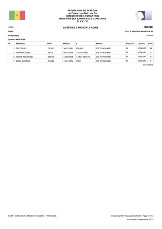 LISTE DES CANDIDATS ADMISCEAP 13501
4 admis
Prénom(s) Nom ServiceN° Né(e) le à Sexe
THIES
TIVAOUANE
ECOLE SERIGNE MANSOUR SY
Matricule Diplôme
Option:FRANCAISE
IEF TIVAOUANEPIKINE30/12/1983THEOPHILE DIOUF2 MNON BACNI
IEF TIVAOUANETIVAOUANE06/10/1978MARIANE DABA FAYE4 FNON BACNI
IEF TIVAOUANETAIBA NDIAYE15/09/1978NDEYE NDOUMBE MBOW5 FNON BACNI
IEF TIVAOUANEPIRE13/01/1974SODA MAREME THIAM7 FNON BACNI
4/318 admis
CEAP - LISTE DES CANDIDATS ADMIS - FRANCAISE AnadoleXp.NET Copyright EditSoft - Page 31 / 43
Imprimé le 29 septembre, 2015
 