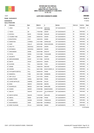 LISTE DES CANDIDATS ADMISCEAP 15101
31 admis
Prénom(s) Nom ServiceN° Né(e) le à Sexe
PIKINE - GUEDIAWAYE
GUEDIAWAYE
PIKINE 16
Matricule Diplôme
Option:FRANCAISE
IEF GUEDIAWAYESINTHIOU
MBADANE
21/03/1992LINDA BA1 FNON BAC
IEF GUEDIAWAYEDAKAR17/05/1982TACKO BA3 FNON BACNI
IEF GUEDIAWAYENIAGUIS17/05/1985SEYDOU BIAYE6 MNON BACNI
IEF GUEDIAWAYEDAKAR05/08/1974COUMBA YABE CISSE8 FNON BACNI
IEF GUEDIAWAYEDIANKI10/02/1974MOUSTAPHA COLY9 MNON BACNI
IEF GUEDIAWAYEDARSALAM01/01/1984SEBASTIEN CORREA10 MNON BACNI
IEF GUEDIAWAYEWACK NGOUNA02/03/1988DJIBY DIALLO12 MNON BACNI
IEF GUEDIAWAYEDAKAR04/03/1981ARLETTE DIEDHIOU15 FNON BACNI
IEF GUEDIAWAYEDAKAR29/06/1978SEYNABOU DIEDHIOU16 FNON BACNI
IEF GUEDIAWAYEBAGAYA02/03/1988ANSOUMANA DIEME17 MNON BACNI
IEF GUEDIAWAYETIVAOUANE01/01/1988FATOU DIENG19 FNON BACNI
IEF GUEDIAWAYEDAKAR06/09/1975SALIMATA DIOP21 FNON BACNI
IEF GUEDIAWAYEDIOFIOR10/11/1982ABDOURAHMANE DIOUF22 MNON BACNI
IEF GUEDIAWAYEDAKAR24/04/1973NDEYE DIOUF25 FNON BACNI
IEF GUEDIAWAYETHIES16/04/1984ALIOUNE FALL26 MNON BACNI
IEF GUEDIAWAYEMECKHE15/08/1979ARAME FALL27 FNON BACNI
IEF GUEDIAWAYEKEUR CHERIF LO04/01/1985ASSANE FALL28 MNON BACNI
IEF GUEDIAWAYEPIKINE04/08/1979FATOUMATA BINTOU FALL29 FNON BACNI
IEF GUEDIAWAYENDIMBERE05/01/1989MAMADOU FANE30 MNON BACNI
IEF GUEDIAWAYEDAKAR31/01/1979AMY COLLE FAYE31 FNON BACNI
IEF GUEDIAWAYEPIKINE06/07/1966MARIE PIERRE GNING33 FNON BACNI
IEF GUEDIAWAYEKOLDA25/04/1981LOUISE MATHILDE KAMPAL35 FNON BACNI
IEF GUEDIAWAYEMBORO25/08/1982NENE MBAYE36 FNON BACNI
IEF GUEDIAWAYEBIRKILANE03/01/1984KEUNDEUCK MBODJ37 FNON BACNI
IEF GUEDIAWAYEBAMACOUNDA07/08/1986OUMAR MENDY40 MNON BACNI
IEF GUEDIAWAYETELLAYARGOUY
E
20/12/1977ABLAYE NDIAYE41 MNON BACNI
IEF GUEDIAWAYEKAOLACK11/02/1970NDEYE SOPHIE NDIAYE43 FNON BACNI
IEF GUEDIAWAYEPIKINE22/12/1966ABDOU NIASS46 MNON BACNI
IEF GUEDIAWAYETENDOUCK10/10/1967DJIBRIL SAGNA47 MNON BACNI
IEF GUEDIAWAYEKHOMBOLE05/05/1990MOUHAMADOU SARR51 MNON BACNI
IEF GUEDIAWAYEDAKAR02/02/1968NENE YALIKHAN SYLLA53 FNON BACNI
31/318 admis
CEAP - LISTE DES CANDIDATS ADMIS - FRANCAISE AnadoleXp.NET Copyright EditSoft - Page 35 / 43
Imprimé le 29 septembre, 2015
 