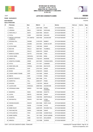 LISTE DES CANDIDATS ADMISCEAP 15201
46 admis
Prénom(s) Nom ServiceN° Né(e) le à Sexe
PIKINE - GUEDIAWAYE
KEUR MASSAR
PARCELLES ASSAINIE U 6
Matricule Diplôme
Option:FRANCAISE
IEF KEUR MASSARPIKINE20/07/1988ABDOUL BA1 M-NI
IEF KEUR MASSARDIEGOUNE13/05/1981LANSANA BADJI2 M-NI
IEF KEUR MASSARNIAGUIS02/04/1984PAPE NFALLY BIAYE6 M-NI
IEF KEUR MASSARKAOLACK20/03/1969FATOU CISSE8 F-NI
IEF KEUR MASSARZIGUINCHOR30/03/1969AMEDEE HORTENSE
C.DEDEVIC
DE CAMPOS9 F-NI
IEF KEUR MASSARBAMBEY31/03/1979KHOUDIA FALL DIAGNE11 F-NI
IEF KEUR MASSARNIORO DU RIP20/10/1981YATTA DIAGNE12 F-NI
IEF KEUR MASSARDAKAR12/05/1962ALPHA OMAR DIALLO13 M-NI
IEF KEUR MASSARYEUMBEUL08/07/1981MOCTAR DIALLO14 M-NI
IEF KEUR MASSARDAKAR09/08/1975NOGAYE DIALLO16 F-NI
IEF KEUR MASSARTHIES07/03/1985MARIETOU NIARA DIATTA17 F-NI
IEF KEUR MASSARBONA18/10/1983CHEIKH OMAR DIEDHIOU19 M-NI
IEF KEUR MASSARBIGNONA17/04/1974MARIETOU DIEDHIOU20 F-NI
IEF KEUR MASSARTHIONCK ESSYL08/10/1987AISSATOU COUMBA DIEME21 F-NI
IEF KEUR MASSARDJIMANDE17/11/1971FATOU DIEME22 F-NI
IEF KEUR MASSARBOUTOUTE25/12/1983ANGE NOELLINE DIONOU23 F-NI
IEF KEUR MASSARDAKAR27/01/1974AISSATOU DIOP24 F-NI
IEF KEUR MASSARDAKAR27/08/1970BESSE DIOP25 F-NI
IEF KEUR MASSARDAKAR10/12/1983CHEIKH AHMED TIDIANE DIOP26 M-NI
IEF KEUR MASSARPIKINE11/10/1984MBAYE DIOP28 M-NI
IEF KEUR MASSARFAYIL20/01/1988MARTIN THEKHEYE DIOUF30 M-NI
IEF KEUR MASSARPIKINE28/06/1977DIARIETOU FALL33 F-NI
IEF KEUR MASSARMBOUR11/02/1976KHOUDIA FAYE35 F-NI
IEF KEUR MASSARZIGUINCHOR08/08/1984JULIEN JEAN KANCOLA37 M-NI
IEF KEUR MASSARMEDINA
GOUNASS
15/01/1988VERONIQUE ANNA MENDY40 F-NI
IEF KEUR MASSARSAGATTA10/05/1984BASSIROU NDAO41 M-NI
IEF KEUR MASSARDAKAR16/02/1984JULIEN NDEYE43 M-NI
IEF KEUR MASSARNIAPPA BALLA13/02/1992ELIMANE NDIAYE44 M-NI
IEF KEUR MASSARLEONA
THIAROYE
10/01/1982NAFISSATOU NDIAYE45 F-NI
IEF KEUR MASSARSAINT LOUIS09/12/1986SOKHNA BOUSSO NDIAYE46 F-NI
IEF KEUR MASSARFATICK17/10/1988DIOKEL NGOM49 M-NI
IEF KEUR MASSARRICHARD TOLL22/05/1979MAME RACKY NIANG50 F-NI
IEF KEUR MASSARDAKAR13/05/1968PAPA MACTAR NIANG51 M-NI
IEF KEUR MASSARGUINAW RAILS24/12/1989FATOU BINTOU PAYE52 F-NI
IEF KEUR MASSARKEUR GUIRANE19/11/1982MAME DIARRA SALL53 F-NI
IEF KEUR MASSARBOULANDOR13/01/1973AISSATOU SANE54 F-NI
IEF KEUR MASSAROUONCK13/12/1988AMADOU SANE55 M-NI
CEAP - LISTE DES CANDIDATS ADMIS - FRANCAISE AnadoleXp.NET Copyright EditSoft - Page 36 / 43
Imprimé le 29 septembre, 2015
 