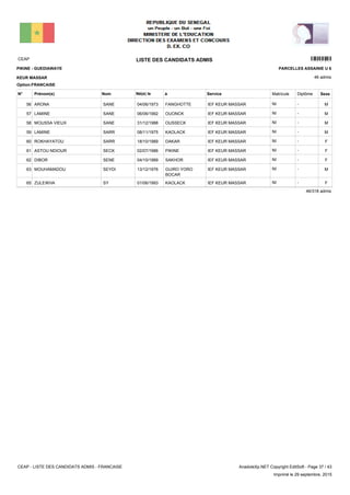LISTE DES CANDIDATS ADMISCEAP 15201
46 admis
Prénom(s) Nom ServiceN° Né(e) le à Sexe
PIKINE - GUEDIAWAYE
KEUR MASSAR
PARCELLES ASSAINIE U 6
Matricule Diplôme
Option:FRANCAISE
IEF KEUR MASSARFANGHOTTE04/06/1973ARONA SANE56 M-NI
IEF KEUR MASSAROUONCK06/06/1992LAMINE SANE57 M-NI
IEF KEUR MASSAROUSSECK31/12/1988MOUSSA VIEUX SANE58 M-NI
IEF KEUR MASSARKAOLACK08/11/1975LAMINE SARR59 M-NI
IEF KEUR MASSARDAKAR18/10/1989ROKHAYATOU SARR60 F-NI
IEF KEUR MASSARPIKINE02/07/1986ASTOU NDIOUR SECK61 F-NI
IEF KEUR MASSARSAKHOR04/10/1989DIBOR SENE62 F-NI
IEF KEUR MASSARGUIRO YORO
BOCAR
13/12/1976MOUHAMADOU SEYDI63 M-NI
IEF KEUR MASSARKAOLACK01/06/1993ZULEIKHA SY65 F-NI
46/318 admis
CEAP - LISTE DES CANDIDATS ADMIS - FRANCAISE AnadoleXp.NET Copyright EditSoft - Page 37 / 43
Imprimé le 29 septembre, 2015
 