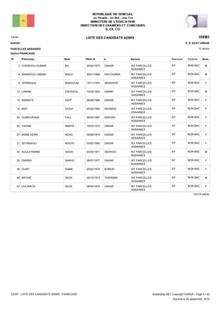 LISTE DES CANDIDATS ADMISCEAP 1401
15 admis
Prénom(s) Nom ServiceN° Né(e) le à Sexe
DAKAR
PARCELLES ASSAINIES
E. E. SCAT URBAM
Matricule Diplôme
Option:FRANCAISE
IEF PARCELLES
ASSAINIES
DAKAR25/02/1975CHEIKHOU OUMAR BA2 MNON BACEP
IEF PARCELLES
ASSAINIES
DIACOUNDA20/01/1968MAMADOU LAMINE BADJI4 MNON BACEP
IEF PARCELLES
ASSAINIES
SENGHOR15/11/1974VERINIQUE BAKHOUM5 FNON BACEP
IEF PARCELLES
ASSAINIES
DIANKI14/03/1984LAMINE DIEDHIOU12 MNON BACEP
IEF PARCELLES
ASSAINIES
DAKAR08/06/1966AMINATA DIOP15 FNON BACEP
IEF PARCELLES
ASSAINIES
NDIANDA05/02/1980AMY DIOUF16 FNON BACEP
IEF PARCELLES
ASSAINIES
BARGNY05/05/1987OUMOURANA FALL20 FNON BACEP
IEF PARCELLES
ASSAINIES
DAKAR10/03/1972YACINE MBAYE25 FNON BACEP
IEF PARCELLES
ASSAINIES
DAKAR29/06/1974MAME KEWE NDAO27 FNON BACEP
IEF PARCELLES
ASSAINIES
DAKAR03/02/1980SEYNABOU NDOYE31 FNON BACEP
IEF PARCELLES
ASSAINIES
SEDHIOU03/05/1971SOULEYMANE SADIO34 MNON BACEP
IEF PARCELLES
ASSAINIES
DAKAR28/07/1977DIARRA SAKHO35 FNON BACEP
IEF PARCELLES
ASSAINIES
BONDIE20/02/1979OUMY SAMB38 FNON BACEP
IEF PARCELLES
ASSAINIES
THIENABA25/10/1973BATHIE SECK46 MNON BACEP
IEF PARCELLES
ASSAINIES
DAKAR08/04/1975OULIMATA SECK47 FNON BACEP
15/318 admis
CEAP - LISTE DES CANDIDATS ADMIS - FRANCAISE AnadoleXp.NET Copyright EditSoft - Page 4 / 43
Imprimé le 29 septembre, 2015
 