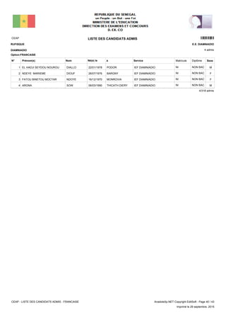 LISTE DES CANDIDATS ADMISCEAP 16101
4 admis
Prénom(s) Nom ServiceN° Né(e) le à Sexe
RUFISQUE
DIAMNIADIO
E.E. DIAMNIADIO
Matricule Diplôme
Option:FRANCAISE
IEF DIAMNIADIOPODOR22/01/1978EL HADJI SEYDOU NOUROU DIALLO1 MNON BACNI
IEF DIAMNIADIOBARGNY26/07/1976NDEYE MARIEME DIOUF2 FNON BACNI
IEF DIAMNIADIOMONROVIA16/12/1970FATOU BINETOU MOCTAR NDOYE3 FNON BACNI
IEF DIAMNIADIOTHICATH DIERY06/03/1990ARONA SOW4 MNON BACNI
4/318 admis
CEAP - LISTE DES CANDIDATS ADMIS - FRANCAISE AnadoleXp.NET Copyright EditSoft - Page 40 / 43
Imprimé le 29 septembre, 2015
 