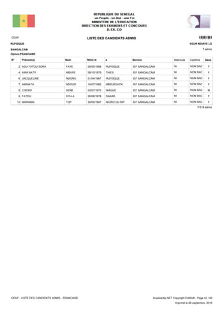 LISTE DES CANDIDATS ADMISCEAP 16301
7 admis
Prénom(s) Nom ServiceN° Né(e) le à Sexe
RUFISQUE
SANGALCAM
KEUR NDIAYE LO
Matricule Diplôme
Option:FRANCAISE
IEF SANGALCAMRUFISQUE09/05/1988ADJI FATOU SORA FAYE2 FNON BACNI
IEF SANGALCAMTHIES08/10/1979AWA NATY MBAYE4 FNON BACNI
IEF SANGALCAMRUFISQUE01/04/1967JACQUELINE NDONG6 FNON BACNI
IEF SANGALCAMMBELBOUCK16/07/1982AMINATA NDOUR7 FNON BACNI
IEF SANGALCAMNIAGUE03/07/1970CHEIKH SENE8 MNON BACNI
IEF SANGALCAMDAKAR26/06/1978FATOU SYLLA9 FNON BACNI
IEF SANGALCAMNIORO DU RIP30/05/1987MARIAMA TOP10 FNON BACNI
7/318 admis
CEAP - LISTE DES CANDIDATS ADMIS - FRANCAISE AnadoleXp.NET Copyright EditSoft - Page 43 / 43
Imprimé le 29 septembre, 2015
 