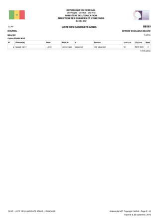 LISTE DES CANDIDATS ADMISCEAP 2301
1 admis
Prénom(s) Nom ServiceN° Né(e) le à Sexe
DIOURBEL
MBACKE
SERIGNE MASSAMBA MBACKE
Matricule Diplôme
Option:FRANCAISE
IEF MBACKEMBACKE20/12/1985MAME FATY LEYE4 FNON BACNI
1/318 admis
CEAP - LISTE DES CANDIDATS ADMIS - FRANCAISE AnadoleXp.NET Copyright EditSoft - Page 6 / 43
Imprimé le 29 septembre, 2015
 