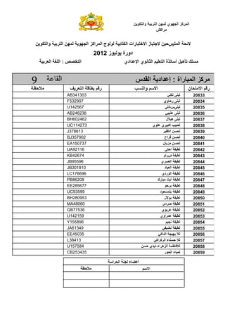‫$ وا *# ,‬         ‫ا " آ2 ا 53#ي "3, ا‬
                                                                    ‫اآ6‬


‫$ وا *# ,‬       ‫"3, ا‬   ‫ا " : $, 9 $ ز ا 8 1 رات ا * $ # #ج ا " اآ2 ا 53#‬              ‫;‬
                               ‫دورة # $#ز 2102‬
    ‫$‬   ‫ا ‪ : FGH‬ا ?‪ E‬ا‬                        ‫?‪C( D‬ه$‪ B‬أ (@ة ا ?$ ا > =#ي ا< !ادي‬


‫9‬           ‫ا‬                                      ‫آ2 ا "1 راة : إ !اد ا ‪!Y‬س‬
                         ‫ا‬        ‫ر‬                        ‫وا‬       ‫ا‬                      ‫ن‬      ‫ر ا‬
                  ‫303143‪AB‬‬                                                  ‫1 ^ (* '‬           ‫33802‬
                  ‫709235‪F‬‬                                                ‫1 ^ ر وي‬              ‫43802‬
                  ‫765241‪U‬‬                                                 ‫1^:د'‬                ‫53802‬
                  ‫632642‪AB‬‬                                                 ‫1 ^ $1'‬             ‫63802‬
                  ‫264206‪BH‬‬                                                 ‫1 ^ ه$ ل‬            ‫73802‬
                  ‫372411‪UC‬‬                                       ‫1$ اآ1$ ي ?#ي‬                 ‫83802‬
                  ‫316873‪J‬‬                                                 ‫, اد‪$YN‬‬              ‫93802‬
                  ‫209753‪BJ‬‬                                                ‫, ‪ N‬اح‬               ‫04802‬
                  ‫737051‪EA‬‬                                               ‫, 2 ن‬                 ‫14802‬
                  ‫61129‪UA‬‬                                                 ‫$) ا '‬               ‫24802‬
                  ‫47624‪KB‬‬                                                ‫$) ا: او‬              ‫34802‬
                  ‫69559‪JB‬‬                                               ‫ي‬      ‫$) ا‬            ‫44802‬
                  ‫018103‪JB‬‬                                                ‫$) ا $ د‬             ‫54802‬
                  ‫696671‪LC‬‬                                              ‫$) ا #ردي‬              ‫64802‬
                  ‫80268‪PB‬‬                                            ‫$) ا ‪ 1 a‬رك‬               ‫74802‬
                  ‫776582‪EE‬‬                                                ‫#‬       ‫$)‬           ‫84802‬
                  ‫99539‪UC‬‬                                              ‫$) " #د‬                 ‫94802‬
                  ‫359082‪BH‬‬                                                ‫$) # ل‬               ‫05802‬
                  ‫06084‪MA‬‬                                               ‫$) ‪ Q‬دي‬                ‫15802‬
                  ‫63577‪GB‬‬                                               ‫#ي‬        ‫$)‬           ‫25802‬
                  ‫951241‪U‬‬                                              ‫$) " اوي‬                ‫35802‬
                  ‫698551‪Y‬‬                                                   ‫$) =5$‬             ‫45802‬
                  ‫94316‪JA‬‬                                               ‫$) =‪')$K‬‬               ‫55802‬
                  ‫53054‪EE‬‬                                            ‫3$5 ا !اآ'‬                ‫65802‬
                  ‫31483‪L‬‬                                          ‫ء ا آ اآ'‬                    ‫75802‬
                  ‫485751‪U‬‬                              ‫,‬        ‫‪ "M N‬ا 2ه اء د !ي‬              ‫85802‬
                  ‫534352‪CB‬‬                                                ‫"$ ء ا #ر‬            ‫95802‬

                                        ‫ا‬   ‫أ ‪K‬ء 5 ا‬
                                                                ‫ا‬
 