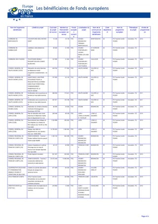 Nom de l'organisme
bénéficiaire
Libellé du projet Coût total
du projet
(en euros)
Montant du
financement
européen (en
euros)
Fonds
europée
n
concern
é
Localisation du
projet
Nom de la
commune de
l'organisme
bénéficiaire
Code
départeme
nt
Nom du
programme
européen
Thématique
du projet
Année de
programmati
on
COMMUNE DE
MONTGESOYE
COUVERTURE ADSL MOYEN
DEBIT
74 339 16 136 FED DOUBS /
BESANCON /
ORNANS /
MONTGESOYE
MONTGESOYE 25 PO Franche-Comté -
FEDER
Innovation, TIC 2012
COMMUNE DE
SOMBACOUR
installation relais téléphonie
mobile
85 820 21 455 FED DOUBS /
PONTARLIER /
LEVIER /
BIANS-LES-USIE
RS
ST GORGON
MAIN
25 PO Franche-Comté -
FEDER
Innovation, TIC
COMMUNE DES FOURGS TELEPHONIE MOBILE -
RESORPTION DES ZONES
BLANCHES
127 695 31 924 FED DOUBS /
PONTARLIER /
PONTARLIER /
LES FOURGS
VUILLECIN 25 PO Franche-Comté -
FEDER
Innovation, TIC 2012
CONSEIL GENERAL DE
HAUTE-SAONE (CG70)
Résorption de zones blanches
de téléphonie mobile -
programme complémentaire - six
sites
428 762 171 505 FED HAUTE-SAONE VILLERS LE
SEC
70 PO Franche-Comté -
FEDER
Innovation, TIC 2014
CONSEIL GENERAL DE
HAUTE-SAONE (CG70)
ASSISTANCE A MAITRISE
D'OUVRAGE POUR LA
REALISATION DU SCHEMA
DIRECTEUR TERRITORIAL
D'AMENAGEMENT
NUMERIQUE DE LA
HAUTE-SAONE
107 850 43 140 FED HAUTE-SAONE VILLERS LE
SEC
70 PO Franche-Comté -
FEDER
Innovation, TIC 2011
CONSEIL GENERAL DE
HAUTE-SAONE (CG70)
Amélioration de la couverture du
territoire en haut débit (tranche
1)
298 552 119 421 FED HAUTE-SAONE VILLERS LE
SEC
70 PO Franche-Comté -
FEDER
Innovation, TIC 2011
CONSEIL GENERAL DE
HAUTE-SAONE (CG70)
Amélioration de la couverture du
territoire en haut débit (tranche
2)
307 971 123 189 FED HAUTE-SAONE VILLERS LE
SEC
70 PO Franche-Comté -
FEDER
Innovation, TIC 2011
CONSEIL GENERAL DU
DOUBS (CG25)
Elaboration du Schéma Directeur
Territorial d'Aménagement
Numérique (SDTAN)
86 590 34 636 FED DOUBS BESANCON 25 PO Franche-Comté -
FEDER
Innovation, TIC 2013
CONSEIL GENERAL DU
JURA (CG39)
Plan de résorption des zones
blanches en téléphonie mobile
dans le département du Jura
248 346 99 338 FED JURA /
LONS-LE-SAUNIE
R / VOITEUR
LONS LE
SAUNIER
39 PO Franche-Comté -
FEDER
Innovation, TIC 2014
CONSEIL GENERAL DU
JURA (CG39)
Raccordement des collèges du
Jura éligibles à un réseau de
fibre optique pour l'accès au trés
haut-débit
1 224 888 200 000 FED JURA LONS LE
SAUNIER
39 PO Franche-Comté -
FEDER
Innovation, TIC 2013
CONSEIL GENERAL DU
JURA (CG39)
Réseau haut débit du
département du Jura (secteur
bas Jura / 2008-2009)
13 762 924 1 500 000 FED JURA LONS LE
SAUNIER
39 PO Franche-Comté -
FEDER
Innovation, TIC 2009
CONSEIL REGIONAL DE
FRANCHE COMTE (CR)
TEMIS SCIENCES - Tranche 1
Etudes maîtrise d'oeuvre jusqu'à
l'avant projet détaillé
1 325 194 642 296 FED DOUBS /
BESANCON /
BESANCON /
BESANCON
BESANCON 25 PO Franche-Comté -
FEDER
Innovation, TIC
CONSEIL REGIONAL DE
FRANCHE COMTE (CR)
mission d'assistance à maîtrise
d'ouvrage pour la mise en
oeuvre d'une dorsale régionale
très haut débit
45 137 22 569 FED FRANCHE-COMT
E
BESANCON 25 PO Franche-Comté -
FEDER
Innovation, TIC 2015
CONSEIL REGIONAL DE
FRANCHE COMTE (CR)
Portail régional innovation 921 497 404 462 FED FRANCHE-COMT
E
BESANCON 25 PO Franche-Comté -
FEDER
Innovation, TIC 2013
CONSEIL REGIONAL DE
FRANCHE COMTE (CR)
TEMIS SCIENCES - Tranche 2
Construction bâtiment de
recherche et salle blanche
23 272 449 13 963 500 FED DOUBS /
BESANCON /
BESANCON /
BESANCON
BESANCON 25 PO Franche-Comté -
FEDER
Innovation, TIC
COOPERATIVE D'ELEVAGE
ET D'INSEMINATION
ANIMALE DOUBS ET
TERRITOIRE DE BELFORT
Création du premier laboratoire
français de sexage de la
semence bovine
471 649 94 330 FED DOUBS /
BESANCON /
ROULANS /
ROULANS
VILLERS
GRELOT
25 PO Franche-Comté -
FEDER
Innovation, TIC 2011
CPLD FRANCHE-COMTE CPLD Franche-Comté :
Mutualisation de la production
industrielle d'armatures de
prothèses dentaires
371 611 120 506 FED FRANCHE-COMT
E
VALENTIN 25 PO Franche-Comté -
FEDER
Innovation, TIC 2014
CREATIVE WOOD (ex
SYNTTAC)
Créative wood, les objets bois et
matières vers de nouveaux
marchés
218 952 13 509 FED JURA /
SAINT-CLAUDE /
MOIRANS-EN-MO
NTAGNE /
MOIRANS-EN-MO
NTAGNE
VOUGLANS 39 PO Franche-Comté -
FEDER
Innovation, TIC 2012
Page 4/14
 
