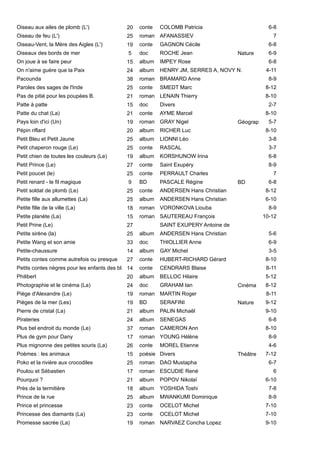 20
25 7
19
5
15
24
38
25
21
15
21
19
20
25
25
19
Petit Prince (Le) 27 conte Saint Exupéry 8-9
25 7
9
25
25
18
15
Petit Prine (Le) 27 SAINT EXUPERY Antoine de
25
33
14
27
14
20
24
19
19
21
24
37
17
26
15
25
17 6
21
18
25
23
23
19
Oiseau aux ailes de plomb (L') conte COLOMB Patricia 6-8
Oiseau de feu (L') roman AFANASSIEV
Oiseau-Vent, la Mère des Aigles (L') conte GAGNON Cécile 6-8
Oiseaux des bords de mer doc ROCHE Jean Nature 6-9
On joue à se faire peur album IMPEY Rose 6-8
On n'aime guère que la Paix album HENRY JM, SERRES A, NOVY N. 4-11
Pacounda roman BRAMARD Anne 8-9
Paroles des sages de l'Inde conte SMEDT Marc 8-12
Pas de pitié pour les poupées B. roman LENAIN Thierry 8-10
Patte à patte doc Divers 2-7
Patte du chat (La) conte AYME Marcel 8-10
Pays loin d'ici (Un) roman GRAY Nigel Géographie 5-7
Pépin riflard album RICHER Luc 8-10
Petit Bleu et Petit Jaune album LIONNI Léo 3-8
Petit chaperon rouge (Le) conte RASCAL 3-7
Petit chien de toutes les couleurs (Le) album KORSHUNOW Irina 6-8
Petit poucet (le) conte PERRAULT Charles
Petit renard - le fil magique BD PASCALE Régine BD 6-8
Petit soldat de plomb (Le) conte ANDERSEN Hans Christian 8-12
Petite fille aux allumettes (La) album ANDERSEN Hans Christian 6-10
Petite fille de la ville (La) roman VORONKOVA Liouba 8-9
Petite planète (La) roman SAUTEREAU François 10-12
Petite sirène (la) album ANDERSEN Hans Christian 5-6
Petite Wang et son amie doc THIOLLIER Anne 6-9
Petite-chaussure album GAY Michel 3-5
Petits contes comme autrefois ou presque conte HUBERT-RICHARD Gérard 8-10
Petits contes nègres pour les enfants des blancs conte CENDRARS Blaise 8-11
Philibert album BELLOC Hilaire 5-12
Photographie et le cinéma (La) doc GRAHAM Ian Cinéma 8-12
Piège d'Alexandre (Le) roman MARTIN Roger 8-11
Pièges de la mer (Les) BD SERAFINI Nature 9-12
Pierre de cristal (La) album PALIN Michaël 9-10
Pirateries album SENEGAS 6-8
Plus bel endroit du monde (Le) roman CAMERON Ann 8-10
Plus de gym pour Dany roman YOUNG Hélène 8-9
Plus mignonne des petites souris (La) conte MOREL Etienne 4-6
Poèmes : les animaux poésie Divers Théâtre 7-12
Poko et la rivière aux crocodiles roman DAO Mustapha 6-7
Poulou et Sébastien roman ESCUDIE René
Pourquoi ? album POPOV Nikolaï 6-10
Près de la termitière album YOSHIDA Toshi 7-8
Prince de la rue album MWANKUMI Dominique 8-9
Prince et princesse conte OCELOT Michel 7-10
Princesse des diamants (La) conte OCELOT Michel 7-10
Promesse sacrée (La) roman NARVAEZ Concha Lopez 9-10
 