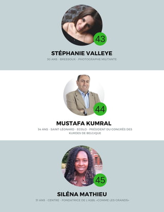 STÉPHANIE VALLEYE
30 ANS - BRESSOUX - PHOTOGRAPHE MILITANTE
MUSTAFA KUMRAL
54 ANS - SAINT-LÉONARD - ECOLO - PRÉSIDENT DU CONGRÈS DES
KURDES DE BELGIQUE
SILÉNA MATHIEU
31 ANS - CENTRE - FONDATRICE DE L’ASBL «COMME LES GRANDS»
43
44
45
 