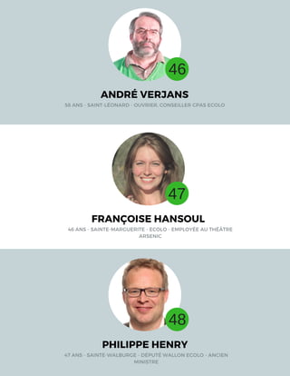 ANDRÉ VERJANS
58 ANS - SAINT-LÉONARD - OUVRIER, CONSEILLER CPAS ECOLO
FRANÇOISE HANSOUL
46 ANS - SAINTE-MARGUERITE - ECOLO - EMPLOYÉE AU THÉÂTRE
ARSENIC
PHILIPPE HENRY
47 ANS - SAINTE-WALBURGE - DÉPUTÉ WALLON ECOLO - ANCIEN
MINISTRE
46
47
48
 