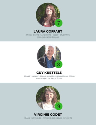 LAURA GOFFART
27 ANS - SAINTE-MARGUERITE - ECOLO - ÉTUDIANTE,
COPRÉSIDENTE D’ÉCOLO J
GUY KRETTELS
63 ANS  - NANIOT - ECOLO - CONSEILLER COMMUNAL ECOLO
ENSEIGNANT EN HAUTE ÉCOLE
VIRGINIE GODET
43 ANS - GRIVEGNÉE - ARTISANE, BLOGGEUSE INFLUENTE
7
8
9
 