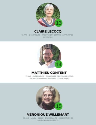 CLAIRE LECOCQ
72 ANS - CHARTREUSE  - MOUVEMENT DEMAIN - AMAP, MPOC -
RETRAITÉE
MATTHIEU CONTENT
31 ANS - OUTREMEUSE - CONSEILLER PROVINCIAL ECOLO
PROFESSEUR D’HISTOIRE DANS LE QUALIFIANT
VÉRONIQUE WILLEMART
58 ANS - LAVEU - ECOLO - ENSEIGNANTE - ASSOCIATION DE
SOUTIEN AUX MIGRANTS 
13
14
15
 