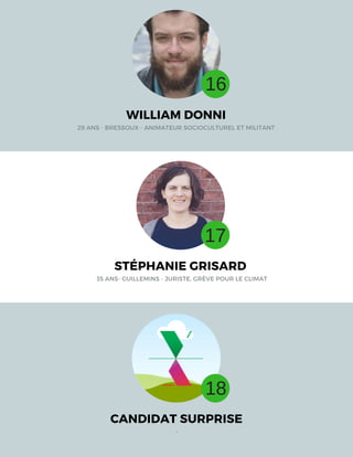 WILLIAM DONNI
29 ANS - BRESSOUX - ANIMATEUR SOCIOCULTUREL ET MILITANT
STÉPHANIE GRISARD
35 ANS- GUILLEMINS - JURISTE, GRÈVE POUR LE CLIMAT
CANDIDAT SURPRISE
-
16
17
18
 