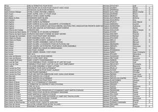 Rives UNE ALTERNATIVE POUR RIVES Monsieur FOUCHET Joël
Roybon UNE EQUIPE EN ACTION POUR VOUS ET AVEC VOUS Monsieur DUMAS Olivier S
Roybon UN NOUVEL ELAN POUR ROYBON Monsieur PERRAUD Serge S
Saint-Antoine-l'Abbaye VIVRE A SAINT-ANTOINE-L'ABBAYE Madame JOLLAND Marie-Chantal S
Saint-Aupre SAINT-AUPRE, AVEC ET POUR VOUS Monsieur DURAND Pierre S
Saint-Aupre MIEUX VIVRE A SAINT AUPRE Madame BURLET Nicole
Saint-Blaise-du-Buis DESSINONS SAINT BLAISE Monsieur LECUREUR Anthony
Saint-Cassien VIVRE A SAINT-CASSIEN Monsieur GUILMEAU Guy S
Saint-Egrève SAINT-EGREVE AUTREMENT Monsieur PUECH Jean-Marcel
Saint-Egrève SAINT EGREVE ECOLOGIE, SOLIDARITE, CITOYENNETE Monsieur AMADIEU Laurent
Saint-Egrève POUR LE SAINT-EGREVE QUE NOUS AIMONS, SOUTENU PAR L'ASSOCIATION PRIORITE SAINT-EGREVEMadame KAMOWSKI Catherine S
Saint-Egrève POUR UNE GAUCHE AUTHENTIQUE A SAINT-EGREVE Madame GUINAND Sylvie
Saint-Etienne-de-Crossey HORIZON 2020 Monsieur GAUJOUR Jean-François S
Saint-Etienne-de-Saint-Geoirs ST ETIENNE DE ST GEOIRS AUTREMENT Madame VIVIER Marina
Saint-Etienne-de-Saint-Geoirs HORIZON 2020 SAINT ETIENNE DE SAINT GEOIRS Monsieur NEUDER Yannick S
Saint-Georges-de-Commiers AVEC VOUS POUR SAINT GEORGES Monsieur GRIMOUD Norbert S
Saint-Hilaire-du-Rosier AGIR ENSEMBLE AVEC VOUS Monsieur FEUGIER Olivier
Saint-Hilaire-du-Rosier SAINT HILAIRE AVANCE, GARDONS LE CAP Monsieur BELLE Sylvain S
Saint-Hilaire SAINT HILAIRE, ENSEMBLE, SUR LE PLATEAU Monsieur MARO Bernard S
Saint-Hilaire SAINT HILAIRE, LA DIVERSITE POUR UN PLATEAU UNI Madame BERNARD Martine
Saint-Hilaire SAINT HILAIRE, UN POTENTIEL POUR MIEUX VIVRE ENSEMBLE Madame MENZEL Véronique S
Saint-Ismier SAINT-ISMIER AU COEUR DU GRESIVAUDAN Monsieur BAILE Henri
Saint-Ismier UNIS POUR L'AVENIR Madame FERRADOU Lucile S
Saint-Ismier SAINT-ISMIER, DEMAIN, C'EST VOUS Monsieur NINET Jean-Christophe S
Saint-Ismier DEFI 2014 Madame PICARD Geneviève S
Saint-Jean-de-Moirans LE VILLAGE QUE NOUS AIMONS Monsieur GASSAUD Bernard S
Saint-Jean-de-Moirans MIEUX VIVRE SAINT JEAN Madame BETHUNE Laurence
Saint-Joseph-de-Rivière SAINT-JOSEPH PASSIONNEMENT Monsieur ARBOR Gérard S
Saint-Just-de-Claix TOUS ENSEMBLE POUR L'AVENIR DE ST JUST DE CLAIX Monsieur O'BATON Joël S
Saint-Just-de-Claix ENSEMBLE POUR SAINT-JUST DE CLAIX TOUT SIMPLEMENT Monsieur BOUCHET Christophe S
Saint-Lattier EVOLUONS ENSEMBLE A SAINT LATTIER Monsieur PAYEN Raymond S
Saint-Laurent-du-Pont ENSEMBLE POUR AGIR AUTREMENT Monsieur RUELLE Christophe S
Saint-Laurent-du-Pont UN NOUVEL ELAN POUR SAINT LAURENT Monsieur VIVIER Georges
Saint-Laurent-du-Pont CONSTRUIRE ENSEMBLE Monsieur ALLEGRET Christian
Saint-Laurent-du-Pont POUR UNE GESTION AMBITIEUSE AVEC JEAN-LOUIS MONIN Monsieur MONIN Jean-Louis S
Saint-Marcellin SAINT-MARCELLIN A COEUR Monsieur REVOL Jean-Michel S
Saint-Marcellin SAINT-MARCELLIN AUTREMENT Madame MOCELLIN-CHAPRE Sylvie S
Saint-Marcellin SAINT-MARCELLIN POUR TOUS Monsieur LASCOUMES Jacques
Saint-Martin-d'Hères UNE VILLE DYNAMIQUE ET ENGAGEE Monsieur QUEIROS David S
Saint-Martin-d'Hères ALTERNATIVE DU CENTRE ET DES CITOYENS Madame WASSFI Asra S
Saint-Martin-d'Hères VIVRE SA VILLE Monsieur GAFSI Mohamed
Saint-Martin-d'Hères COULEURS SMH Monsieur SERRE Philippe S
Saint-Martin-d'Uriage ENSEMBLE POUR PRESERVER ET DYNAMISER SAINT MARTIN D'URIAGE Monsieur MURIENNE Bruno S
Saint-Martin-d'Uriage AVEC VOUS POUR UN DEVELOPPEMENT RAISONNE Monsieur GIRAUD Gérald S
Saint-Martin-le-Vinoux SAINT-MARTIN-LE-VINOUX A COEUR Monsieur OLLIVIER Yannik S
Saint-Martin-le-Vinoux LUTTE OUVRIERE FAIRE ENTENDRE LE CAMP DES TRAVAILLEURS Madame TULIPE Christine S
Saint-Martin-le-Vinoux ENSEMBLE CONSTRUISONS L'AVENIR Monsieur PALIARD Dominique
Saint-Nazaire-les-Eymes MON VILLAGE, SON AVENIR Madame FLAMAND Michèle S
Saint-Nizier-du-Moucherotte ST-NIZIER POUR L'IDENTITE VERCORS Monsieur GIRARD-CARRABIN Franck S
Saint-Paul-de-Varces UN AUTRE AVENIR POUR NOTRE VILLAGE ! Monsieur RICHARD David
Saint-Paul-de-Varces ENSEMBLE IMAGINONS DEMAIN Monsieur DIAZ François S
 
