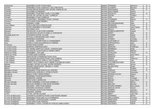 Charavines ENSEMBLE POUR CHARAVINES Madame PRIMARD Monserra S
Chimilin ENSEMBLE POUR CHIMILIN ET SES HABITANTS Madame CHABERT Monique S
Chozeau AVANCONS EN RESPECTANT NOTRE CADRE DE VIE Monsieur DESVIGNES Gilles S
Colombe COLOMBE AUTREMENT Monsieur SACCOMANI Patrice
Colombe ENSEMBLE POUR BIEN VIVRE A COLOMBE Monsieur DOUILLET Robert S
Corbelin NOTRE VIE, NOTRE VILLAGE, CORBELIN Monsieur GEHIN Frédéric
Corbelin ENSEMBLE POUR CORBELIN Monsieur VIAL René
Courtenay COURTENAY, ENSEMBLE POUR L'AVENIR Monsieur TOURNIER Marcel S
Crémieu CITOYENS POUR CREMIEU Monsieur CHEMIN Paul
Crémieu CREMIEU J'AIME Monsieur MOYNE-BRESSAND Alain S
Creys-Mépieu CREYS-MEYPIEU HORIZON 2020 Monsieur BONNARD Olivier S
Dolomieu VIVRE ENSEMBLE A DOLOMIEU Monsieur LABROSSE Jean-Claude S
Dolomieu DOLOMIEU 2014 Monsieur BEJUIT André S
Domarin UN NOUVEL ELAN POUR DOMARIN Monsieur DEMEULEMEESTER Claude
Domarin UN NOUVEAU SOUFFLE DANS LA CONTINUITE Monsieur MARY Alain S
Faverges-de-la-Tour FAVERGES NOTRE VILLAGE Monsieur CEZARD Daniel S
Fitilieu FITILIEU, CONTINUONS AVEC VOUS! Monsieur GROS Hubert S
Fitilieu ENSEMBLE AGISSONS Monsieur PANIER Christian S
Fitilieu L'AVENIR ... S'UNIR POUR LE CHANGEMENT Monsieur GASTADELLO Benjamin
Four VIVRE A FOUR AUJOURD'HUI ET DEMAIN Monsieur PAPADOPULO Jean S
Frontonas FRONTONAS AVENIR Madame MERLE Annick S
Le Grand-Lemps ENERGIE LEMPSIQUOISES Madame MANCINI Frédérique S
Le Grand-Lemps LE GRAND LEMPS AU COEUR - HORIZON 2020 Monsieur RAMBAUD Didier
Le Grand-Lemps UN NOUVEL ÉLAN POUR LE GRAND-LEMPS Monsieur MUNOZ Mathieu
Hières-sur-Amby ENSEMBLE : CAP 2020 Monsieur CHOLLIER Patrick S
Hières-sur-Amby HYERES SUR COURAGE Monsieur MARCEL Jean-Pierre
L'Isle-d'Abeau AGIR NOTRE DYNAMIQUE POUR VOUS Monsieur MARION Cyril S
L'Isle-d'Abeau UN REGARD NOUVEAU POUR L'ISLE D'ABEAU Madame SIMON Catherine S
L'Isle-d'Abeau ENSEMBLE MIEUX VIVRE A L'ISLE D'ABEAU Monsieur GRISOLLET Joël S
L'Isle-d'Abeau AIMER L'ISLE D'ABEAU AVEC ANDRE COLOMB-BOUVARD Monsieur COLOMB-BOUVARD André S
Maubec MAUBEC, NOTRE VILLAGE, NOTRE PRIORITE Madame ARNOLD Annick S
Maubec MAUBEC MAINTENANT, MAUBEC A VENIR Monsieur BLANCHARD Serge
Meyrié AGIR ENSEMBLE Monsieur REY Eugène S
Montalieu-Vercieu ENSEMBLE POUR MONTALIEU-VERCIEU Monsieur GIROUD Christian S
Montalieu-Vercieu MONTALIEU-VERCIEU A VOTRE ECOUTE Madame ATTAVAY Véronique
Montferrat MIEUX VIVRE A MONTFERRAT Monsieur PERRIN COCON Roland S
Montferrat ENSEMBLE POUR MONTFERRAT Monsieur PHILIP René S
Morestel MORESTEL-AVENIR Monsieur RIVAL Christian S
Morestel BIEN VIVRE A MORESTEL Monsieur MALBO Jean-Pierre
Nivolas-Vermelle VIVRE ENSEMBLE A NIVOLAS-VERMELLE Monsieur RIVAL Michel S
Nivolas-Vermelle NIVOLAS VERMELLE UNE ENVIE D'AVENIR Monsieur BELONY Bernard S
Paladru PALADRU : UNIS POUR DEMAIN Monsieur FAIVRE-PIERRET René-Xavier S
Paladru PALADRU UN NOUVEL AVENIR Monsieur SEIGLE-VATTE Gérard
Passins UN NOUVEL ELAN POUR PASSINS Monsieur DEBRET Jacques S
Passins PASSINS...DEMAIN Monsieur BERNET Raymond
Le Pin LE PIN : NOTRE VILLAGE Monsieur BRET Jean-Paul S
Le Pont-de-Beauvoisin CHOISIR AUJOURD'HUI POUR CONSTRUIRE DEMAIN Monsieur SERRANO Michel
Le Pont-de-Beauvoisin ENSEMBLE POUR UNE VILLE DYNAMIQUE Monsieur MALJOURNAL Christian S
Le Pont-de-Beauvoisin ENSEMBLE CONSTRUISONS L'AVENIR Monsieur MARTINON François S
Porcieu-Amblagnieu TOUS UNIS POUR PORCIEU Monsieur ARMANET Claude S
Porcieu-Amblagnieu ENSEMBLE, POUR L'AVENIR DE PORCIEU-AMBLAGNIEU Monsieur GEORGES Olivier S
 