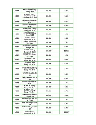 309841
ANTAGONINE Comp
300mg Bt 10
S.A.I.PH 7.012
309845
SAIFORAL 500mg
Pdre.Susp.Or. Fl 60ml
S.A.I.PH 5.127
309846
SAIFORAL 500mg Gél.
Bt 12
S.A.I.PH 4.601
309853
ALBUTOL 2mg Comp.
Bt 30
S.A.I.PH 0.930
309855
NORACTONE 100mg
Comp pell. Bt 10
S.A.I.PH 3.437
309856
COTRIMOX 480mg
Comp. Bt 20
S.A.I.PH 1.970
309860
PIZOFEN 0.5mg
Comp.Pell. Bt 30
S.A.I.PH 2.880
309862
TEFANYL 1mg Comp.
Enr. Bt 60
S.A.I.PH 7.863
309863
ULDINE 20 Comp pell
20mg Bt 30
S.A.I.PH 9.314
309864
ULDINE 40 40mg
Comp. Pell. Bt 30
S.A.I.PH 11.855
309870
RHINOSTOP Comp.
Enr. Bt 20
S.A.I.PH 1.742
309874
CAPOCARD 25mg
Comp. Séc. Bt 30
S.A.I.PH 4.812
309875
CAPOCARD 50mg
Comp. Séc. Bt 30
S.A.I.PH 8.764
309923
OGYL 750mUI/125mg
Comp. Pell. Bt 20
S.A.I.PH 3.247
309929
LOWRAC 5mg Gél. Bt
30
S.A.I.PH 9.879
309935
OXAPEN 500mg Gél. Bt
24
S.A.I.PH 6.389
309942
SAIFORAL 500mg Gél.
Bt 24
S.A.I.PH 7.551
309943
NORACIN 400mg
Comp. Pell. Bt 14
S.A.I.PH 7.932
309944
SAIFOXYL 500mg
Comp. Pell. Bt 24
S.A.I.PH 3.771
309945
ANTAGONINE 150mg
Comp Bt 10
S.A.I.PH 3.438
309948
ROXAM 20mg Sol. Inj.
Bt 2/1ml
S.A.I.PH 1.971
309950
OMEZOL 10mg Gél. Bt
14
S.A.I.PH 5.774
309951
OMEZOL 20mg Gél. Bt
14
S.A.I.PH 8.891
309952
ZECLAR 250mg
Comp.Pell. Bt 10
S.A.I.PH 10.267
 