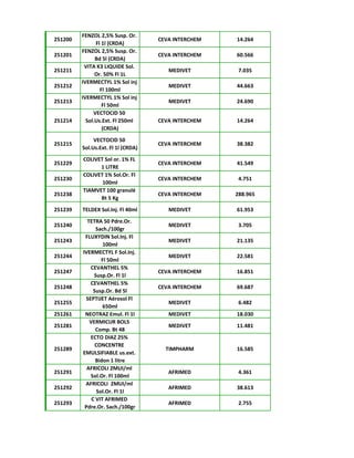 251200
FENZOL 2,5% Susp. Or.
Fl 1l (CRDA)
CEVA INTERCHEM 14.264
251201
FENZOL 2,5% Susp. Or.
Bd 5l (CRDA)
CEVA INTERCHEM 60.566
251211
VITA K3 LIQUIDE Sol.
Or. 50% Fl 1L
MEDIVET 7.035
251212
IVERMECTYL 1% Sol inj
Fl 100ml
MEDIVET 44.663
251213
IVERMECTYL 1% Sol inj
Fl 50ml
MEDIVET 24.690
251214
VECTOCID 50
Sol.Us.Ext. Fl 250ml
(CRDA)
CEVA INTERCHEM 14.264
251215
VECTOCID 50
Sol.Us.Ext. Fl 1l (CRDA)
CEVA INTERCHEM 38.382
251229
COLIVET Sol or. 1% FL
1 LITRE
CEVA INTERCHEM 41.549
251230
COLIVET 1% Sol.Or. Fl
100ml
CEVA INTERCHEM 4.751
251238
TIAMVET 100 granulé
Bt 5 Kg
CEVA INTERCHEM 288.965
251239 TELDEX Sol.Inj. Fl 40ml MEDIVET 61.953
251240
TETRA 50 Pdre.Or.
Sach./100gr
MEDIVET 3.705
251243
FLUXYDIN Sol.Inj. Fl
100ml
MEDIVET 21.135
251244
IVERMECTYL F Sol.Inj.
Fl 50ml
MEDIVET 22.581
251247
CEVANTHEL 5%
Susp.Or. Fl 1l
CEVA INTERCHEM 16.851
251248
CEVANTHEL 5%
Susp.Or. Bd 5l
CEVA INTERCHEM 69.687
251255
SEPTIJET Aérosol Fl
650ml
MEDIVET 6.482
251261 NEOTRAZ Emul. Fl 1l MEDIVET 18.030
251281
VERMICUR BOLS
Comp. Bt 48
MEDIVET 11.481
251289
ECTO DIAZ 25%
CONCENTRE
EMULSIFIABLE us.ext.
Bidon 1 litre
TIMPHARM 16.585
251291
AFRICOLI 2MUI/ml
Sol.Or. Fl 100ml
AFRIMED 4.361
251292
AFRICOLI 2MUI/ml
Sol.Or. Fl 1l
AFRIMED 38.613
251293
C VIT AFRIMED
Pdre.Or. Sach./100gr
AFRIMED 2.755
 