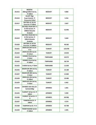 251415
MEDEXA
200mg/100ml Sol.Inj.
Fl 100ml
MEDIVET 4.083
251416
ALUJET 36gr
Susp.Cutanée Fl
Pressurisé 210ml
MEDIVET 5.216
251417
DECTROL EC 50 5%
Emul.Ext. Fl 100ml
MEDIVET 3.667
251418
DECTROL POUR ON 7.5
0.75% Sol.Ext. Fl
1000ml+Dosette
Graduée
MEDIVET 52.995
251419
DECTROL POUR ON 7.5
0.75% Sol.Ext. Fl
100ml+Dosette
Graduée
MEDIVET 5.644
251420
DECTROL EC 50 5%
Emul.Ext. Fl 1000ml
MEDIVET 40.582
251421
OROFLOX 20% Sol.Or.
Fl 1l
TUNIVET 122.078
251422
OROFLOX 20% Sol.Or.
Fl 125ml
TUNIVET 19.053
251423
VERMEC PLUS Sol.Inj.
Fl 50ml
TIMPHARM 20.972
251424
VERMEC PLUS Sol.Inj.
Fl 100ml
TIMPHARM 38.734
251425 B-MAX Sol.Inj. Fl 50ml TIMPHARM 12.039
251426
MAXIFLOR 30% Sol.Inj.
Fl 100ml
TUNIVET 23.180
251427
MAXIFLOR 30% Sol.Inj.
Fl 50ml
TUNIVET 15.069
251428
OROFLOX 10% Sol.Inj.
Fl 100ml
TUNIVET 10.486
251429
OROFLOX 10% Sol.Inj.
Fl 50ml
TUNIVET 6.462
251434
OXYMED 10% Pdre.Or.
Sachet/100gr
AFRIMED 1.201
251435
FLORVET 10 Sol. Or. Fl
100ml
AFRIMED 5.939
251436
FLORVET 10 Sol.Or. Fl
1l
AFRIMED 60.990
251437
TIAMFOR Sol.Or. Fl
100ml
AFRIMED 4.574
251438 TIAMFOR Sol.Or. Fl 1l AFRIMED 43.708
251439
TRIMETHOXINE Sol.Or.
Fl 100ml
AFRIMED 2.495
 