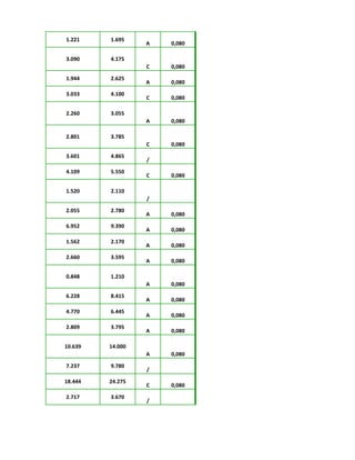 1.221 1.695
A 0,080
3.090 4.175
C 0,080
1.944 2.625
A 0,080
3.033 4.100
C 0,080
2.260 3.055
A 0,080
2.801 3.785
C 0,080
3.601 4.865
/
4.109 5.550
C 0,080
1.520 2.110
/
2.055 2.780
A 0,080
6.952 9.390
A 0,080
1.562 2.170
A 0,080
2.660 3.595
A 0,080
0.848 1.210
A 0,080
6.228 8.415
A 0,080
4.770 6.445
A 0,080
2.809 3.795
A 0,080
10.639 14.000
A 0,080
7.237 9.780
/
18.444 24.275
C 0,080
2.717 3.670
/
 
