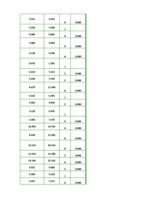 2.541 3.435
A 0,080
5.328 7.200
/
0.480 0.685
A 0,080
2.988 4.040
A 0,080
3.139 4.240
A 0,080
0.976 1.395
/
5.414 7.315
C 0,080
5.320 7.190
C 0,080
8.470 11.440
A 0,080
3.542 4.785
/
3.582 4.840
C 0,080
5.133 6.935
/
5.383 7.270
A 0,080
10.459 13.765
A 0,080
8.428 11.385
A 0,080
15.510 20.410
A 0,080
11.610 15.280
C 0,080
19.106 25.145
A 0,080
3.021 4.080
C 0,080
2.309 3.120
/
5.341 7.215
A 0,080
 