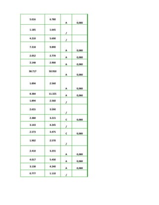 5.016 6.780
A 0,080
1.185 1.645
/
4.210 5.690
/
7.318 9.890
A 0,080
2.052 2.770
A 0,080
2.148 2.900
A 0,080
38.717 50.950
A 0,080
1.894 2.560
A 0,080
8.384 11.325
A 0,080
1.894 2.560
/
2.655 3.590
/
2.380 3.215
C 0,080
3.143 4.245
/
2.573 3.475
C 0,080
1.902 2.570
/
2.410 3.255
A 0,080
4.017 5.430
A 0,080
3.138 4.240
A 0,080
0.777 1.110
/
 